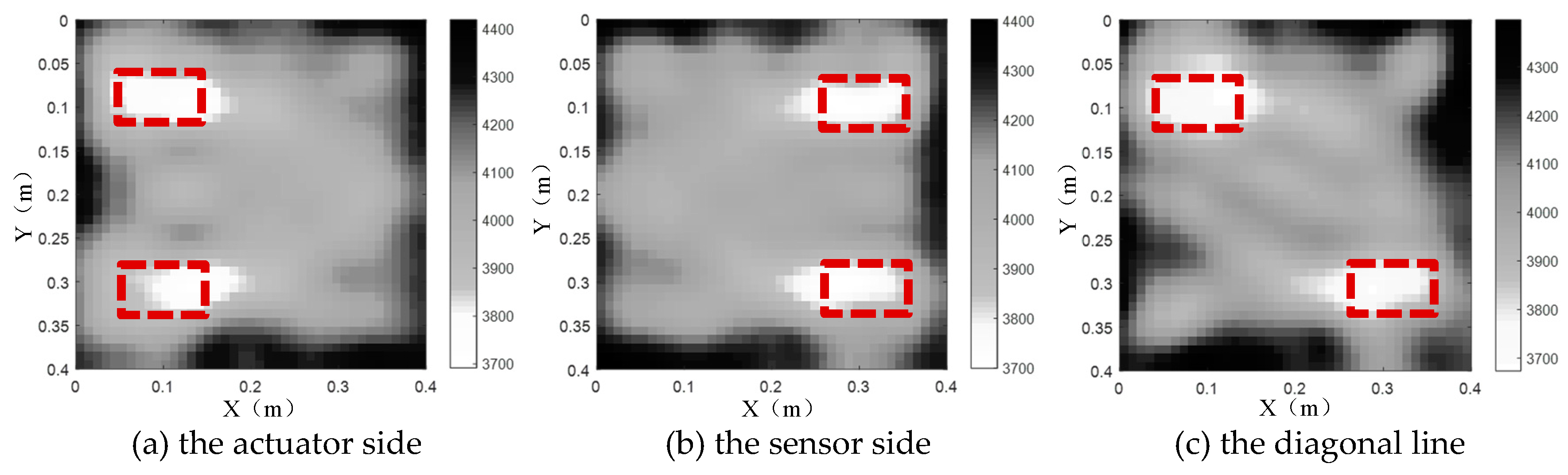 Preprints 81746 g010