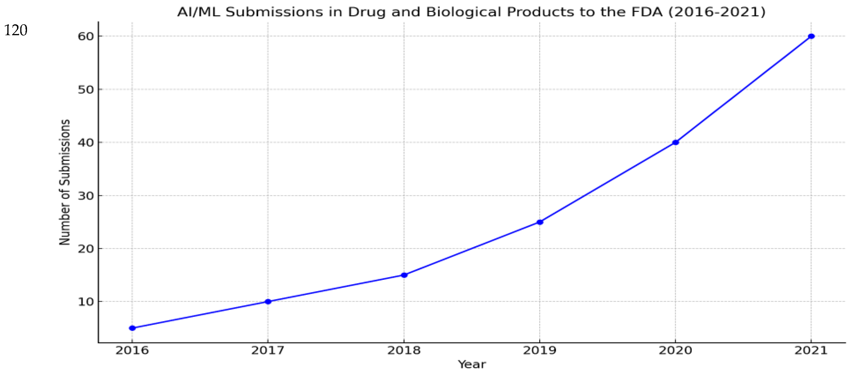 Preprints 138028 g001