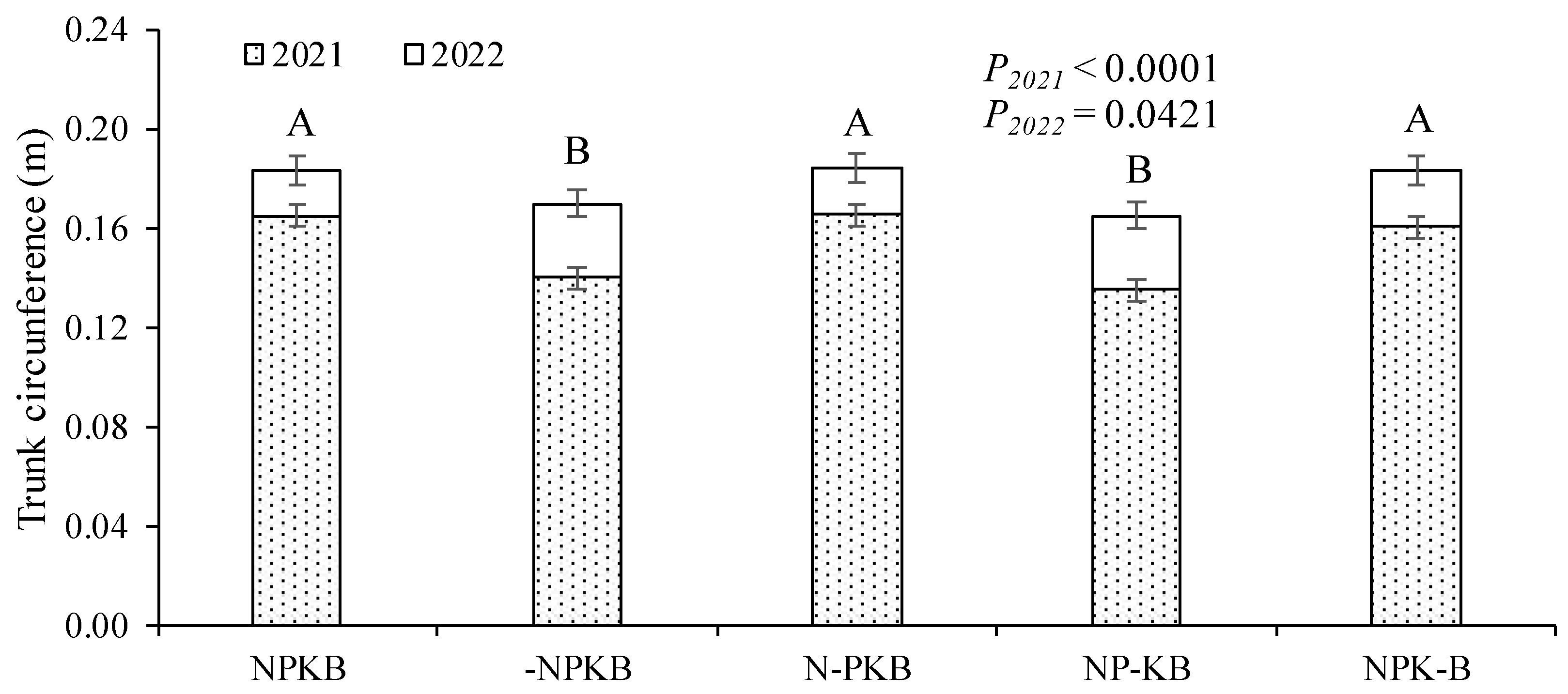 Preprints 105524 g002