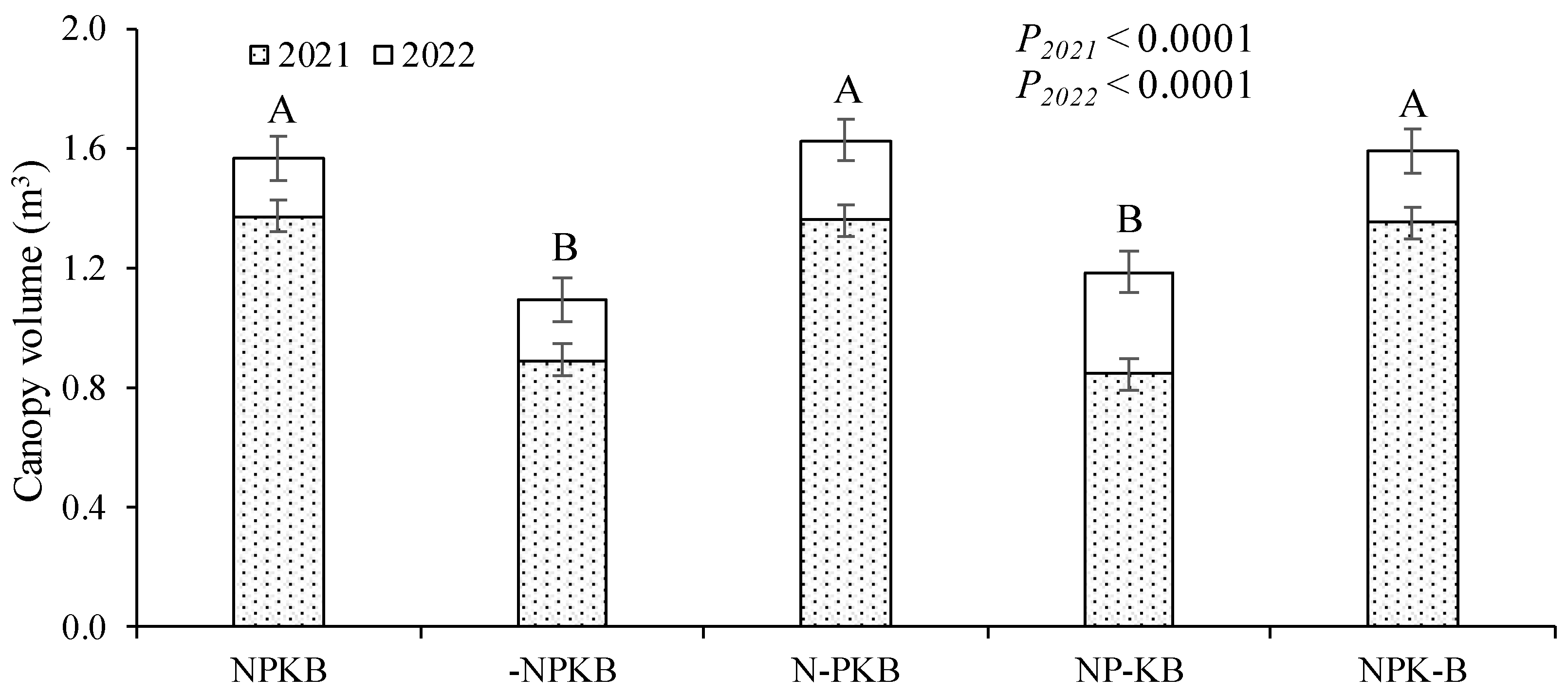 Preprints 105524 g003