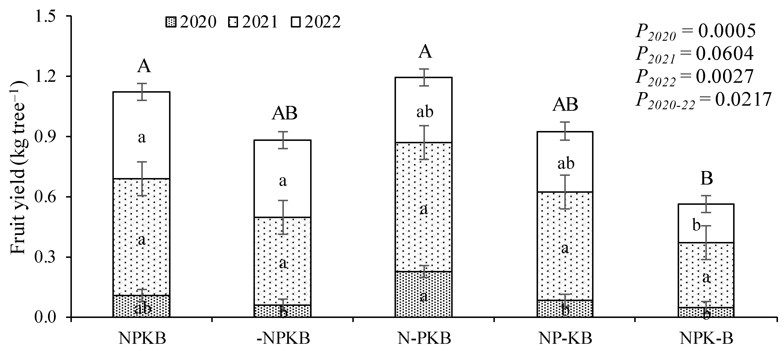 Preprints 105524 g004