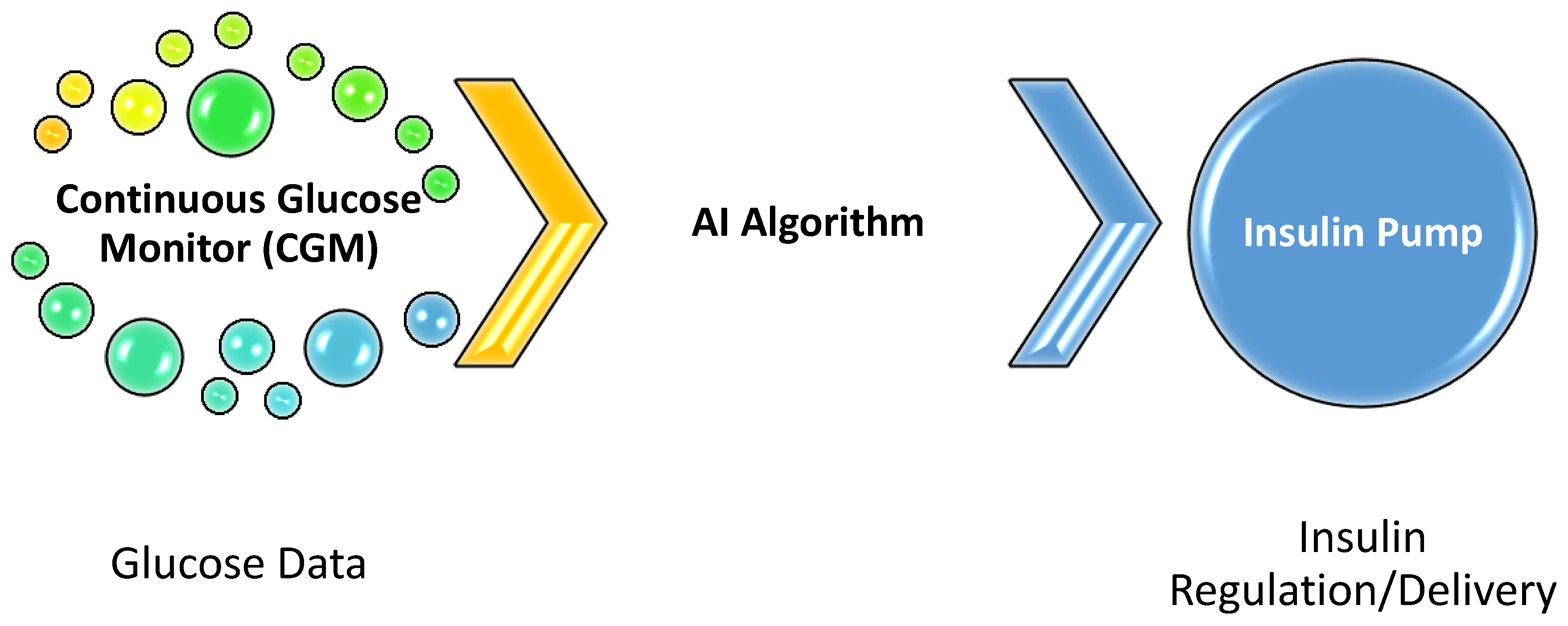 Preprints 119699 g001