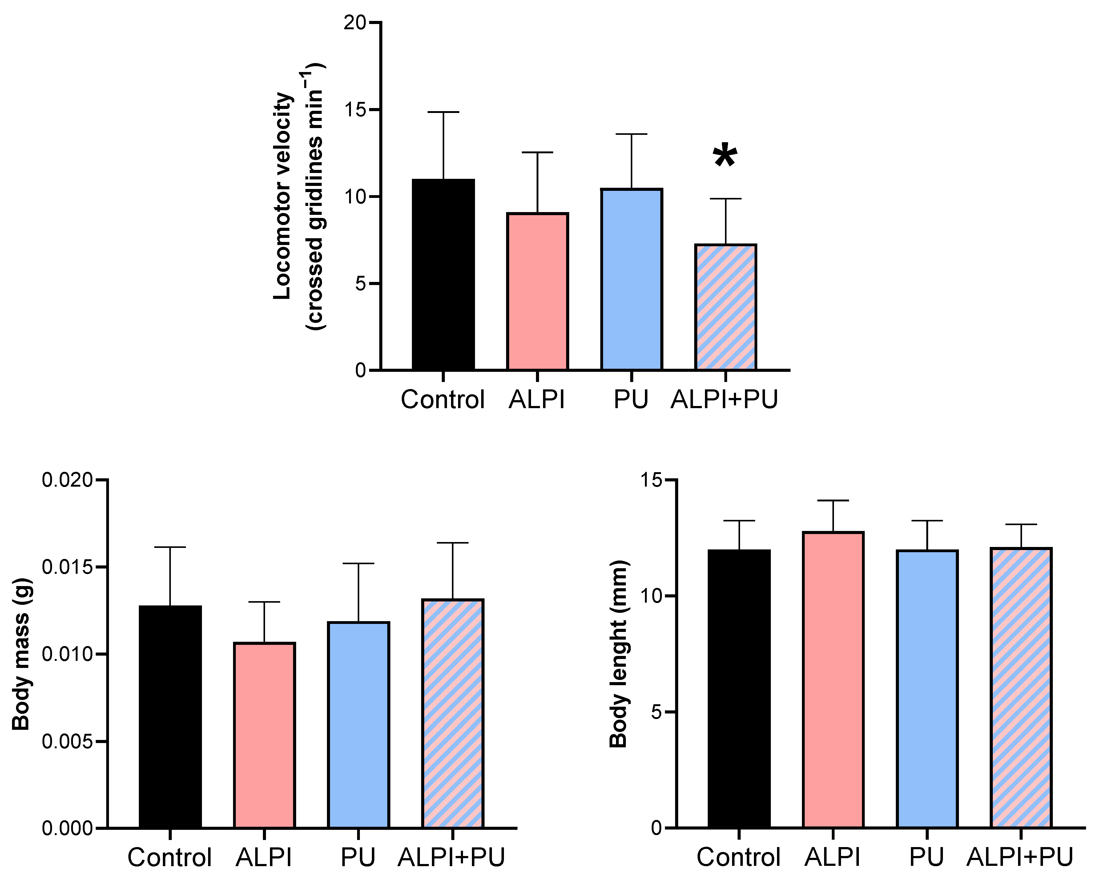 Preprints 103690 g001