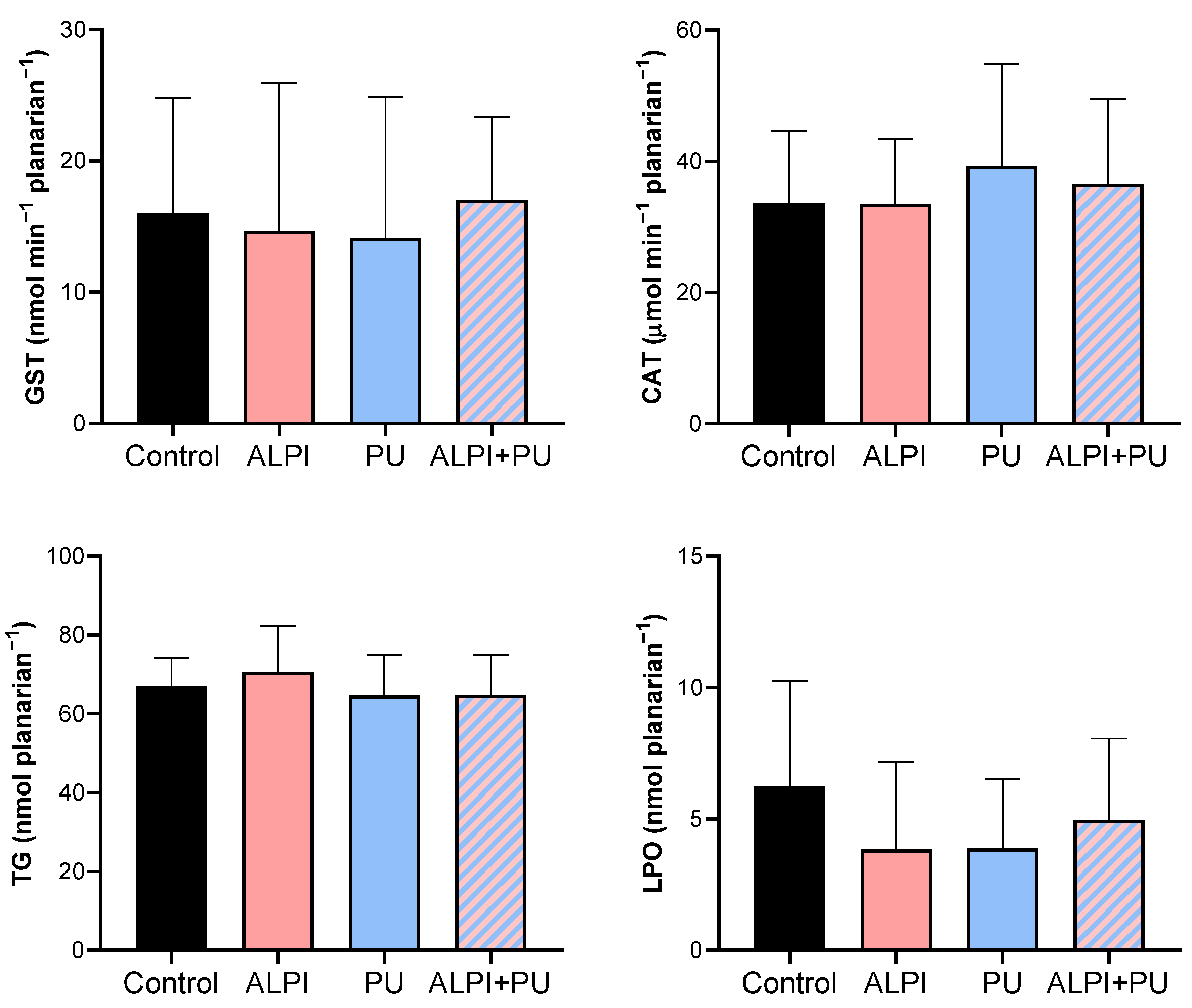 Preprints 103690 g002