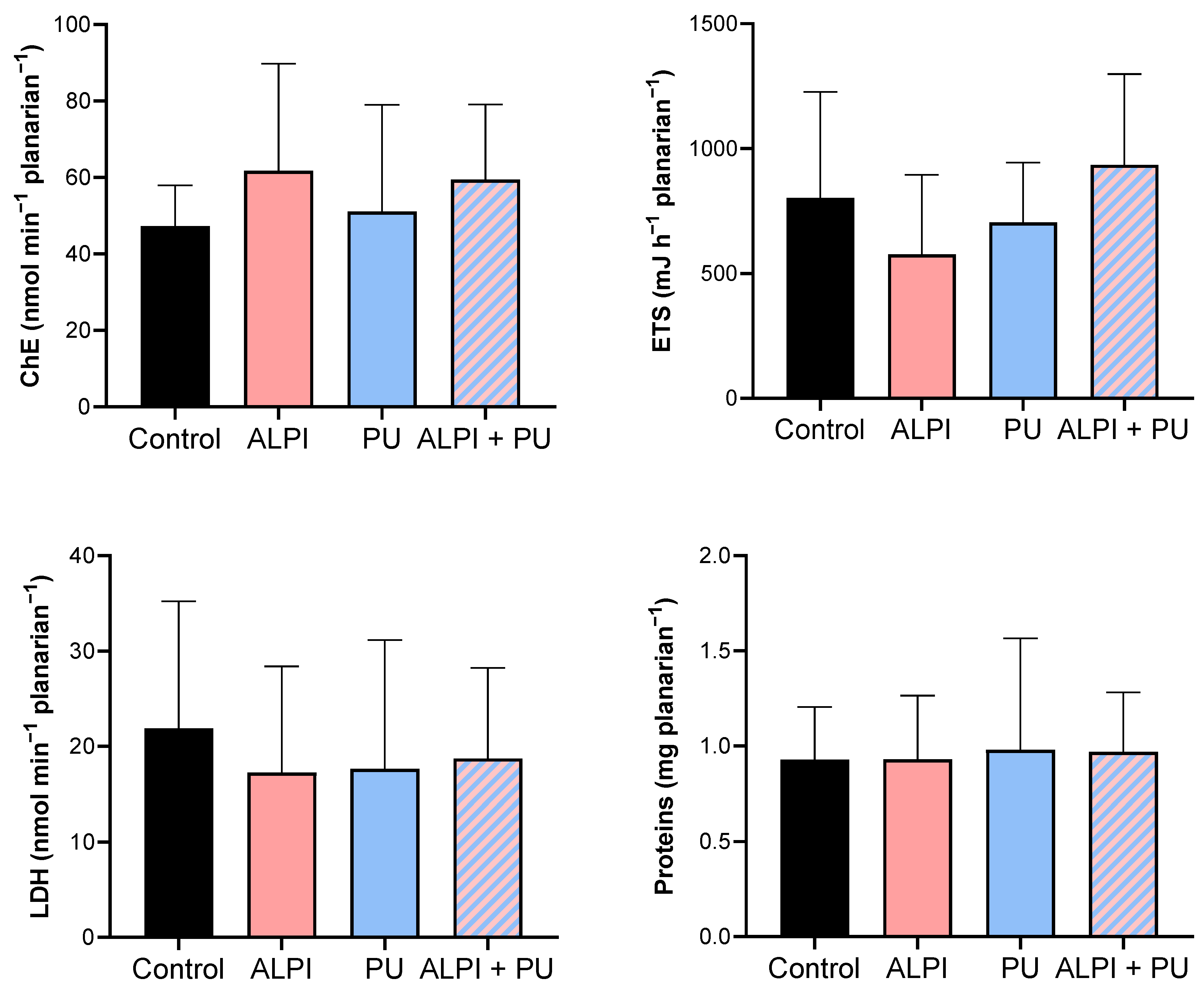 Preprints 103690 g003