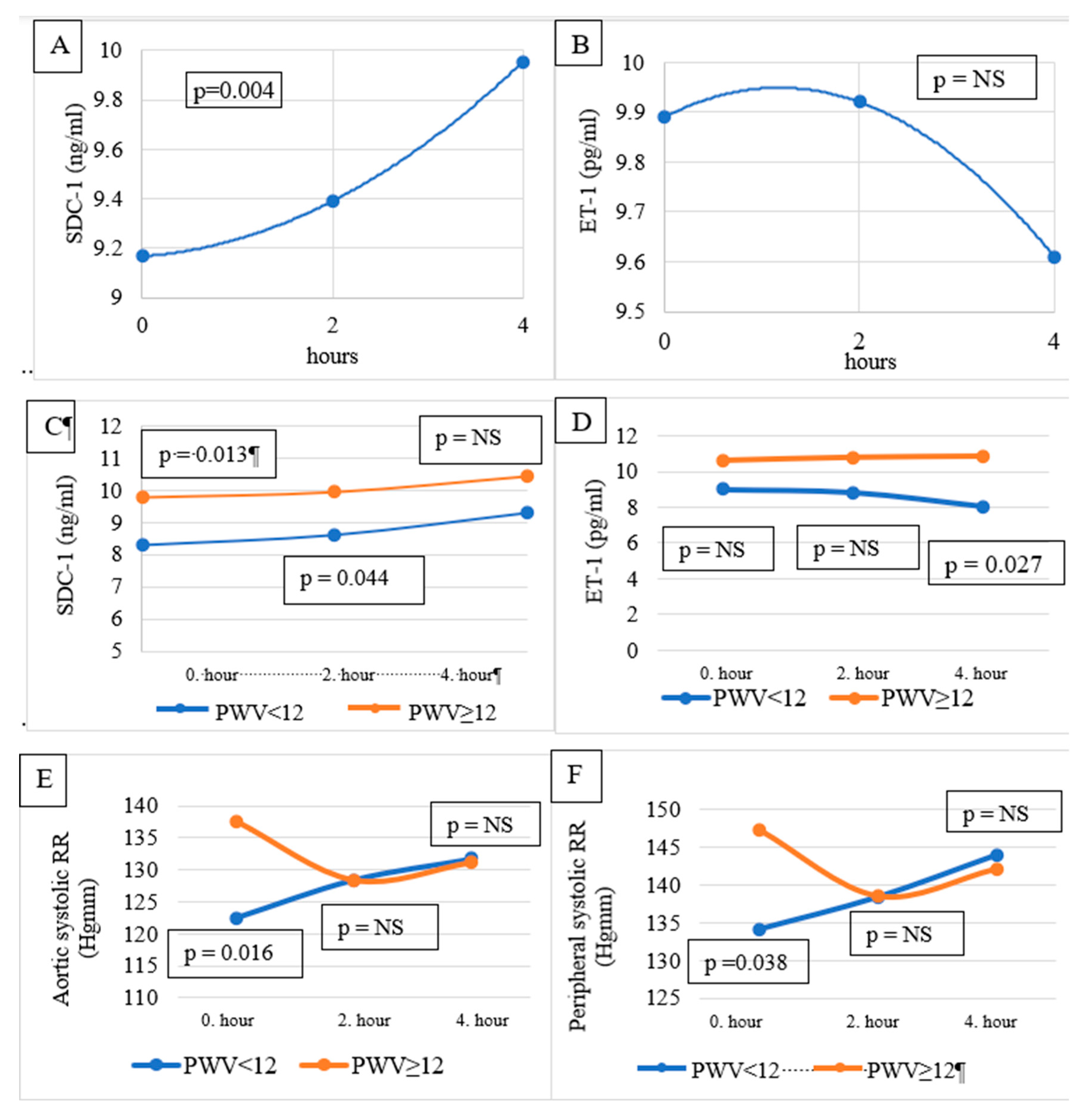 Preprints 90495 g001