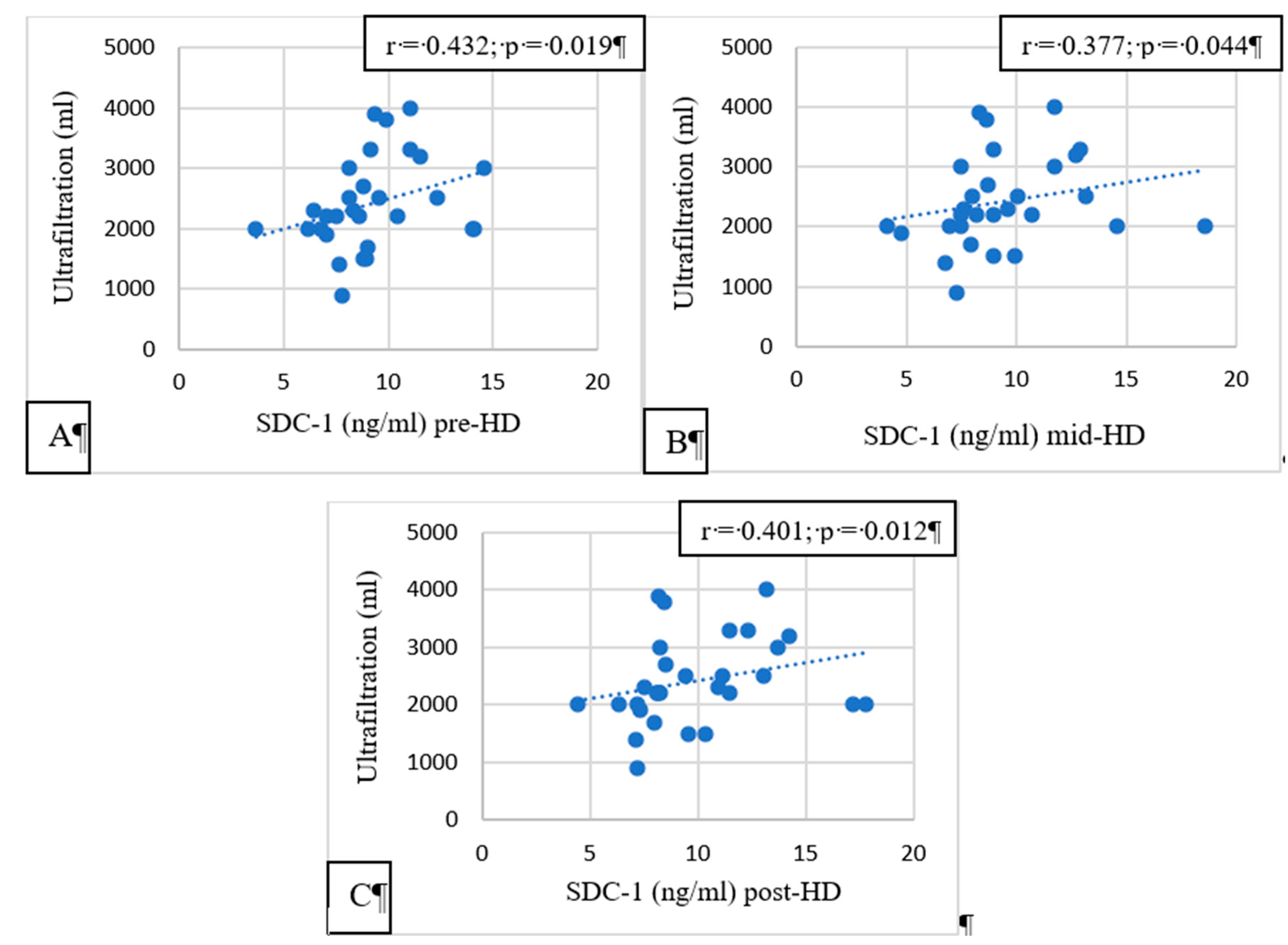 Preprints 90495 g003