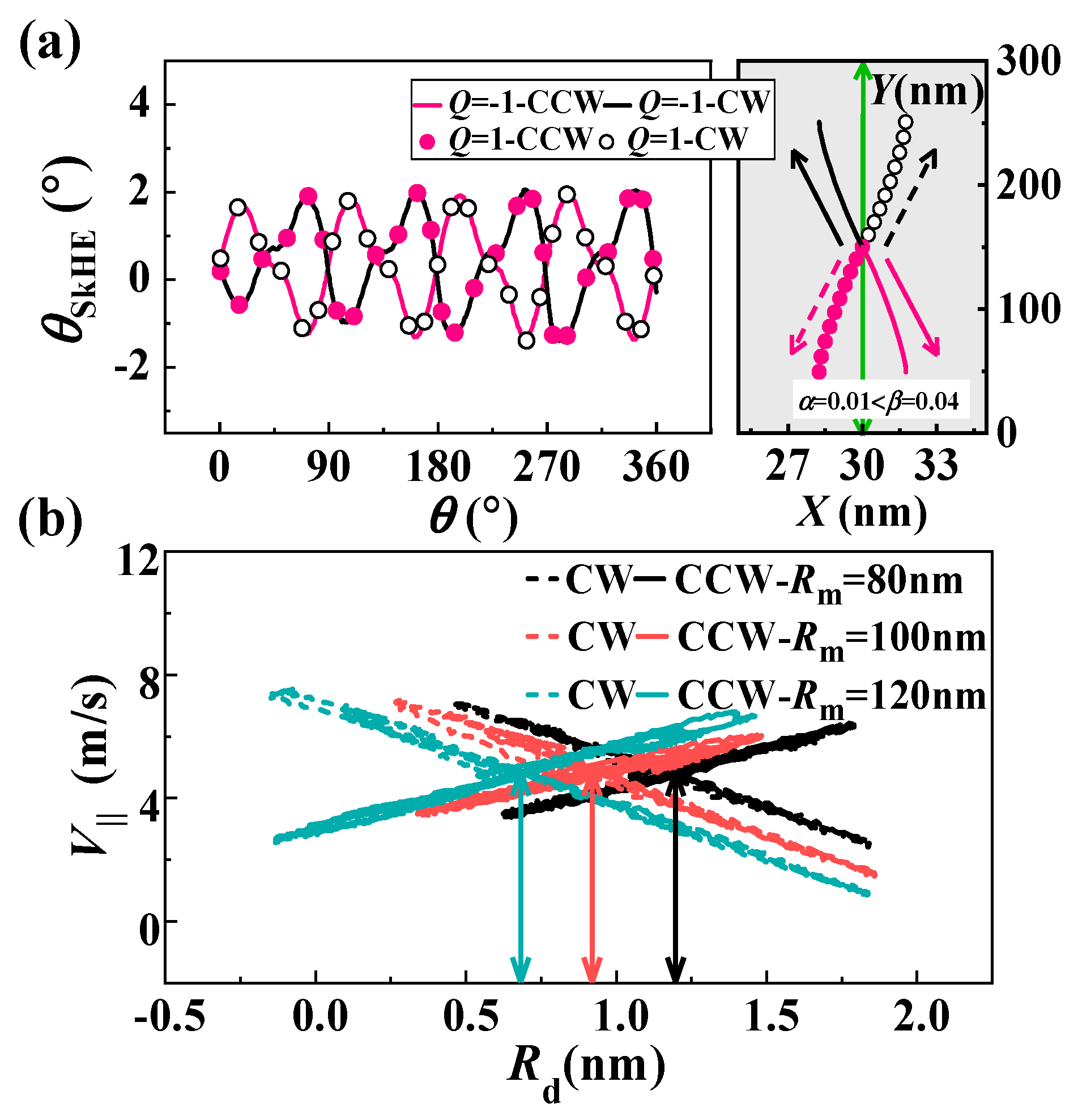 Preprints 89357 g002