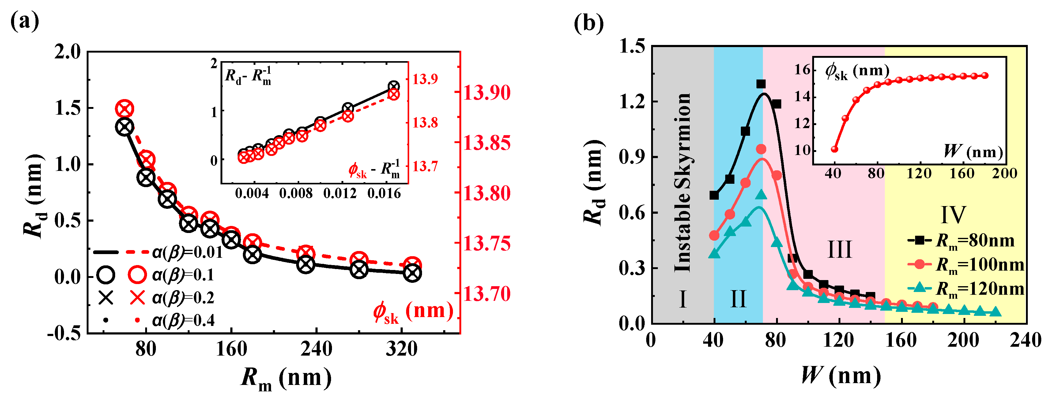 Preprints 89357 g003