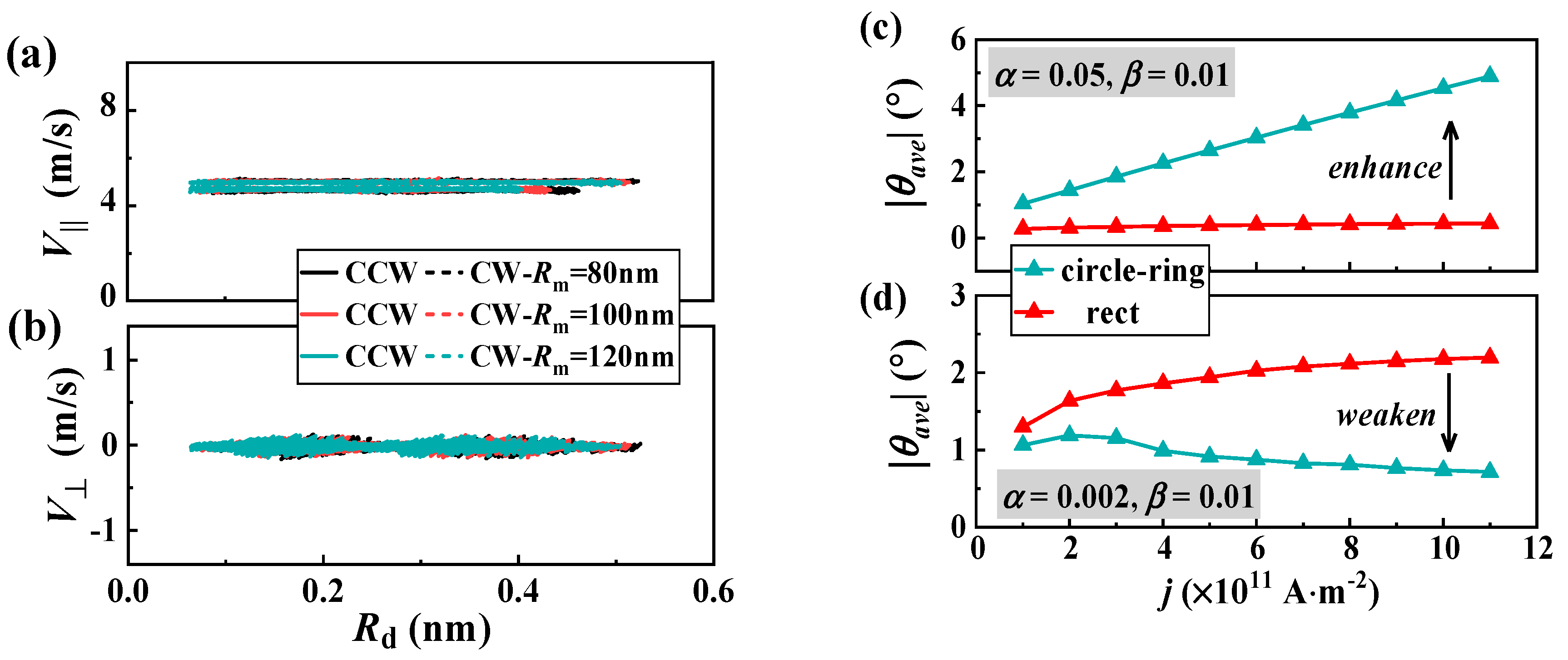 Preprints 89357 g004