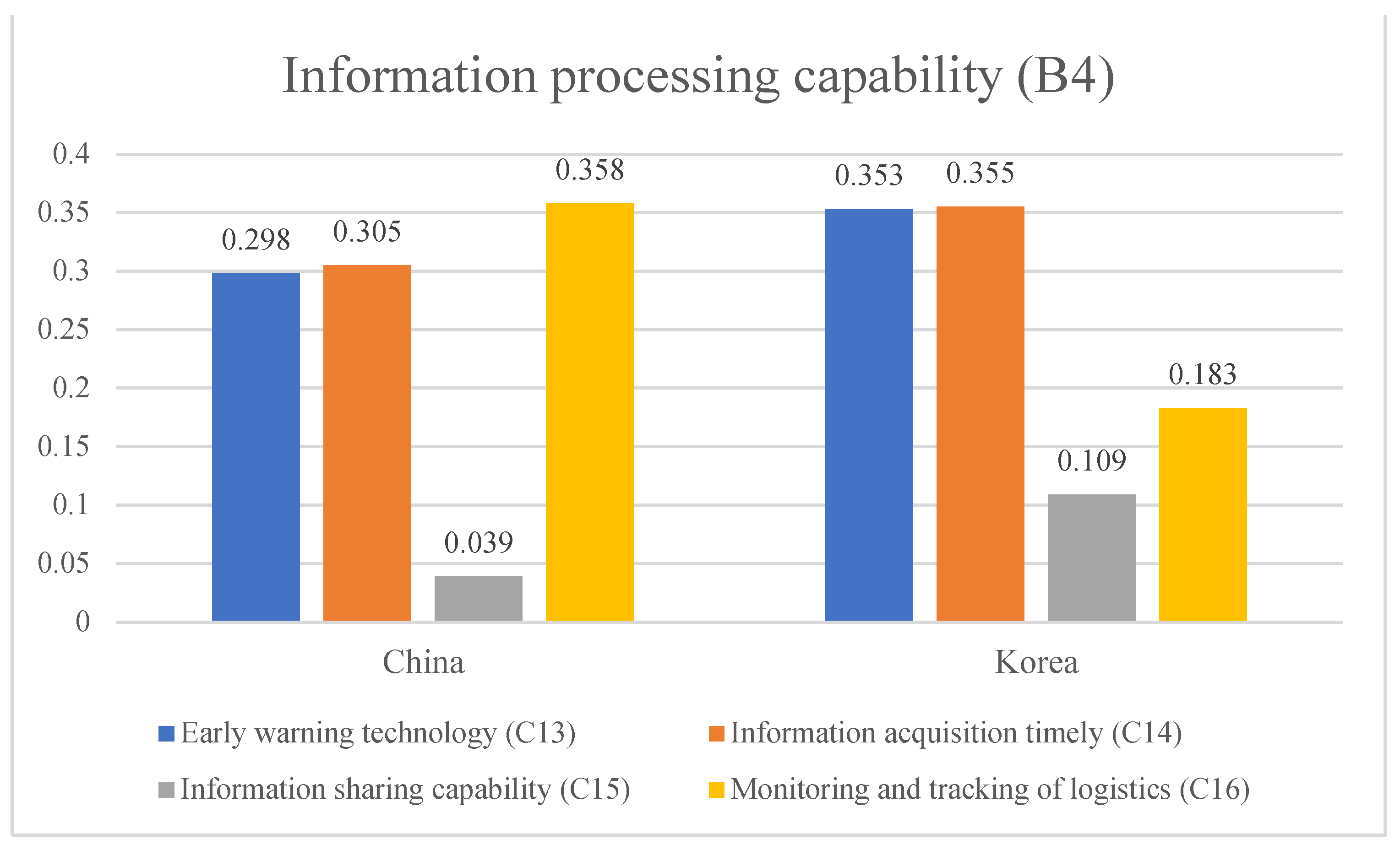 Preprints 102226 g007