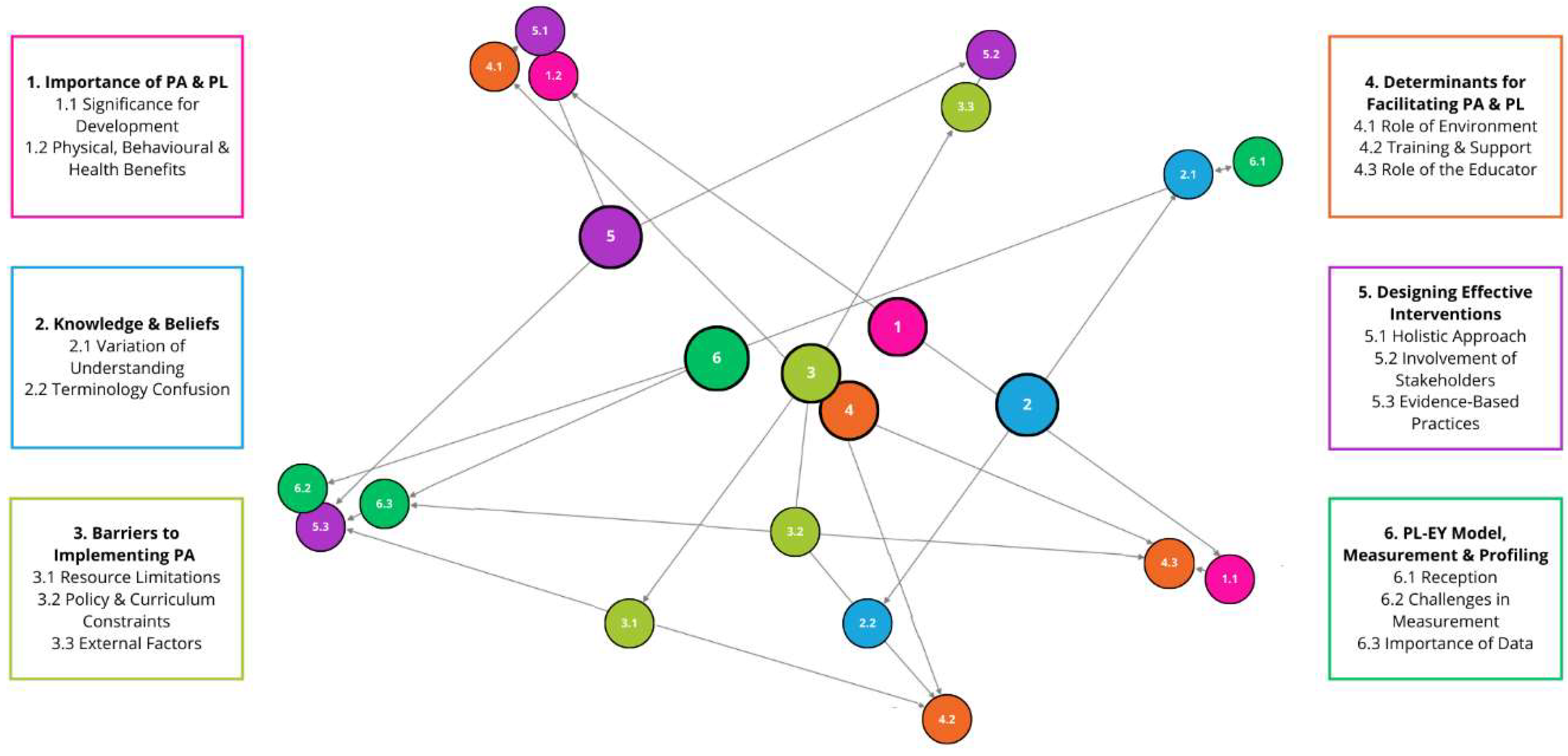 Preprints 122098 g001