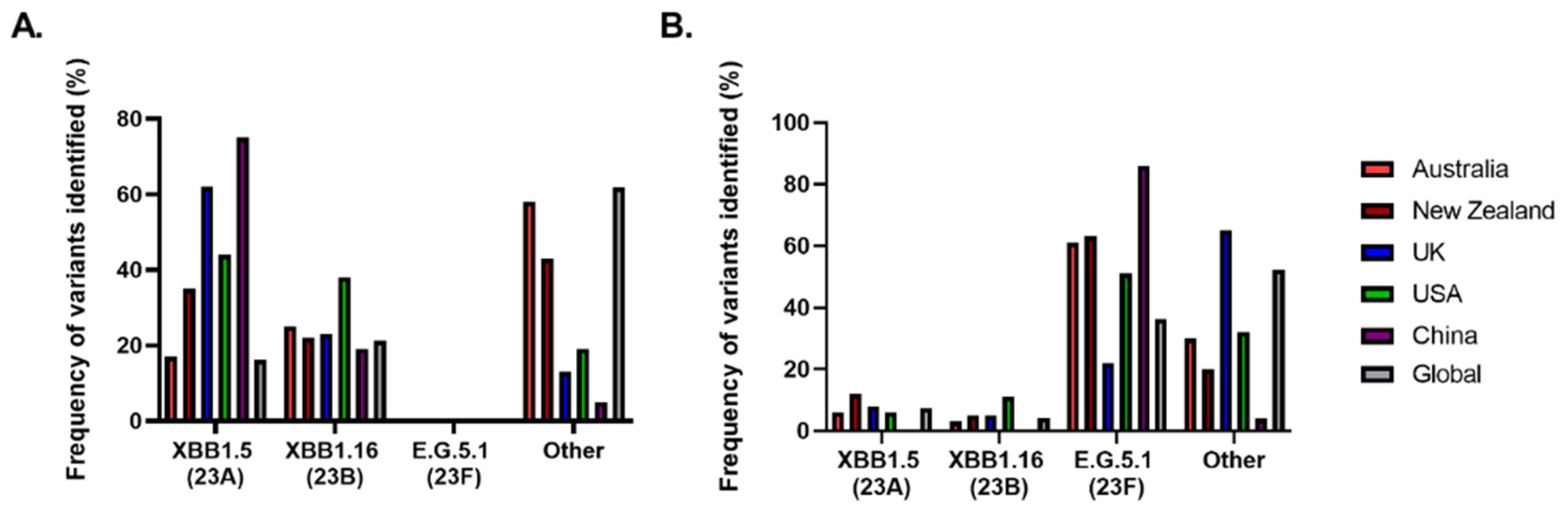 Preprints 105863 g001