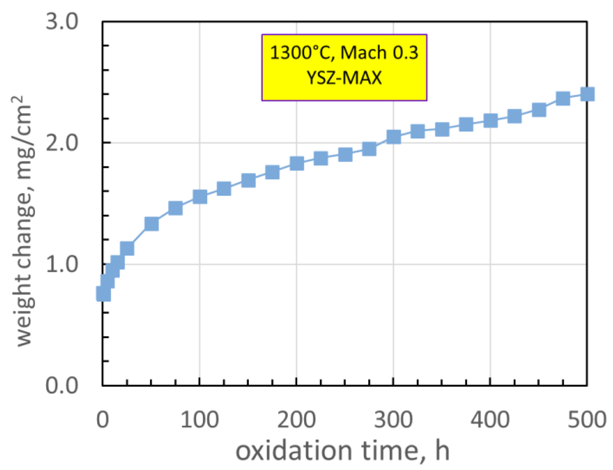 Preprints 70691 g001