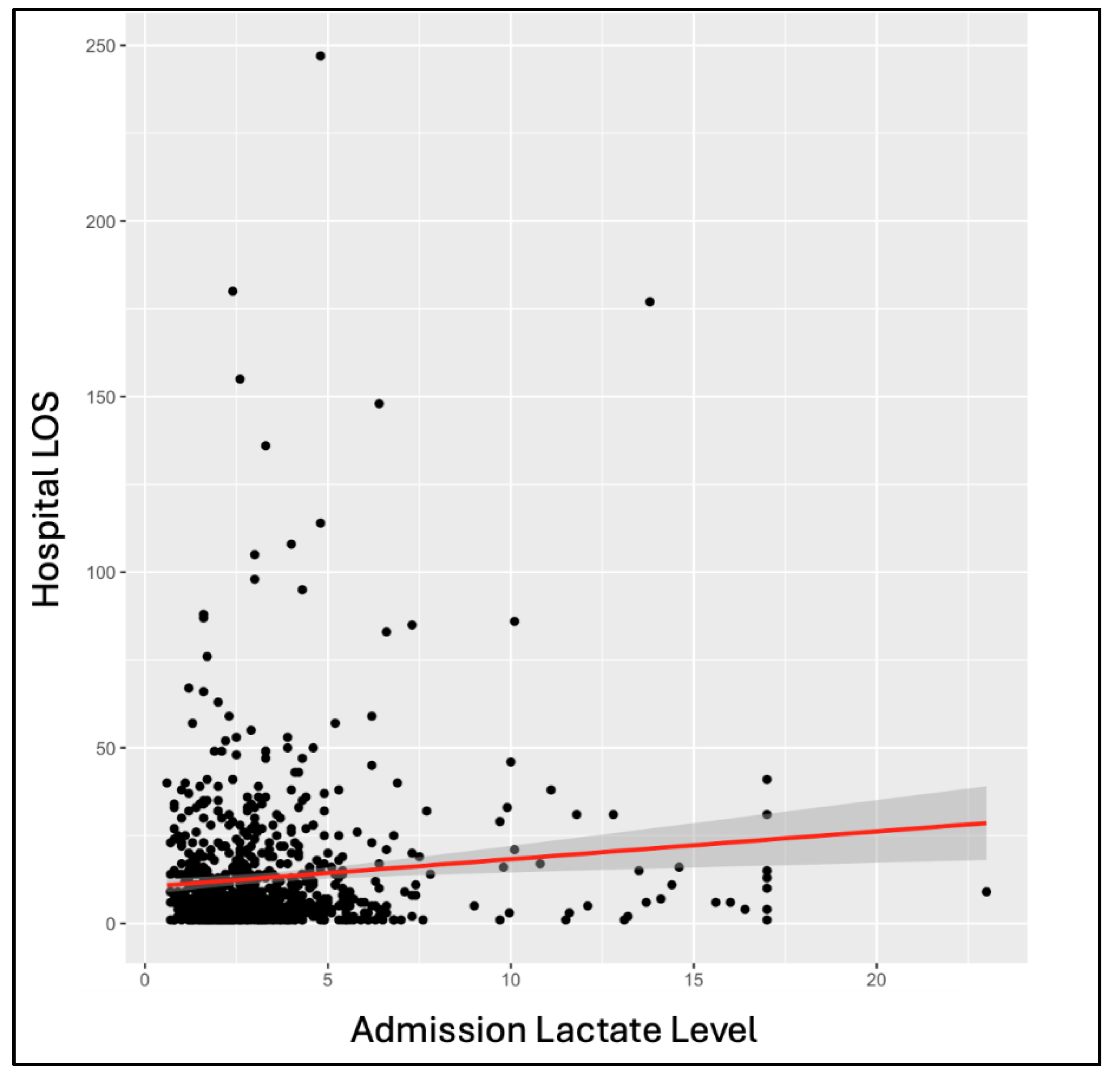 Preprints 138112 g002