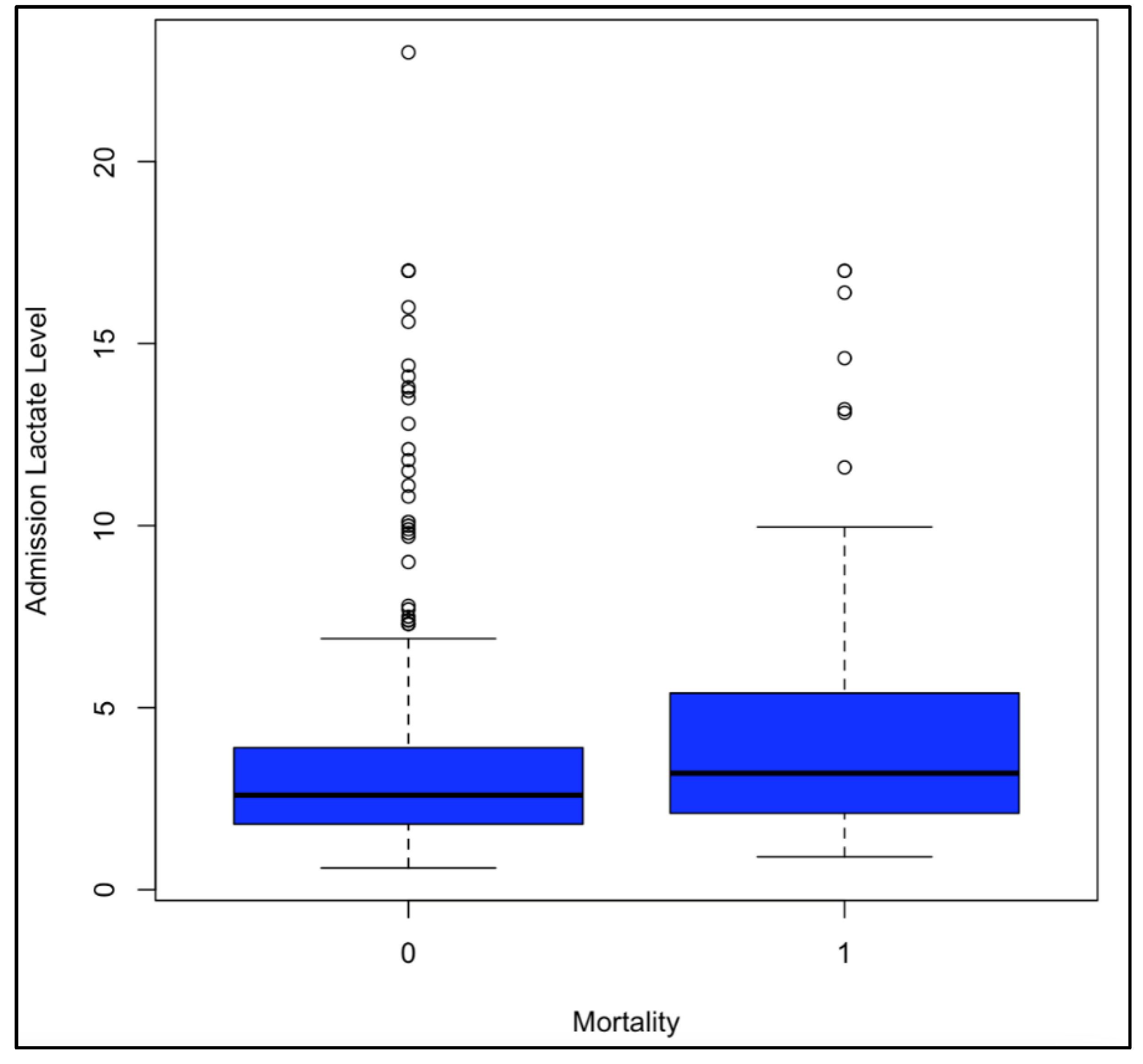 Preprints 138112 g003