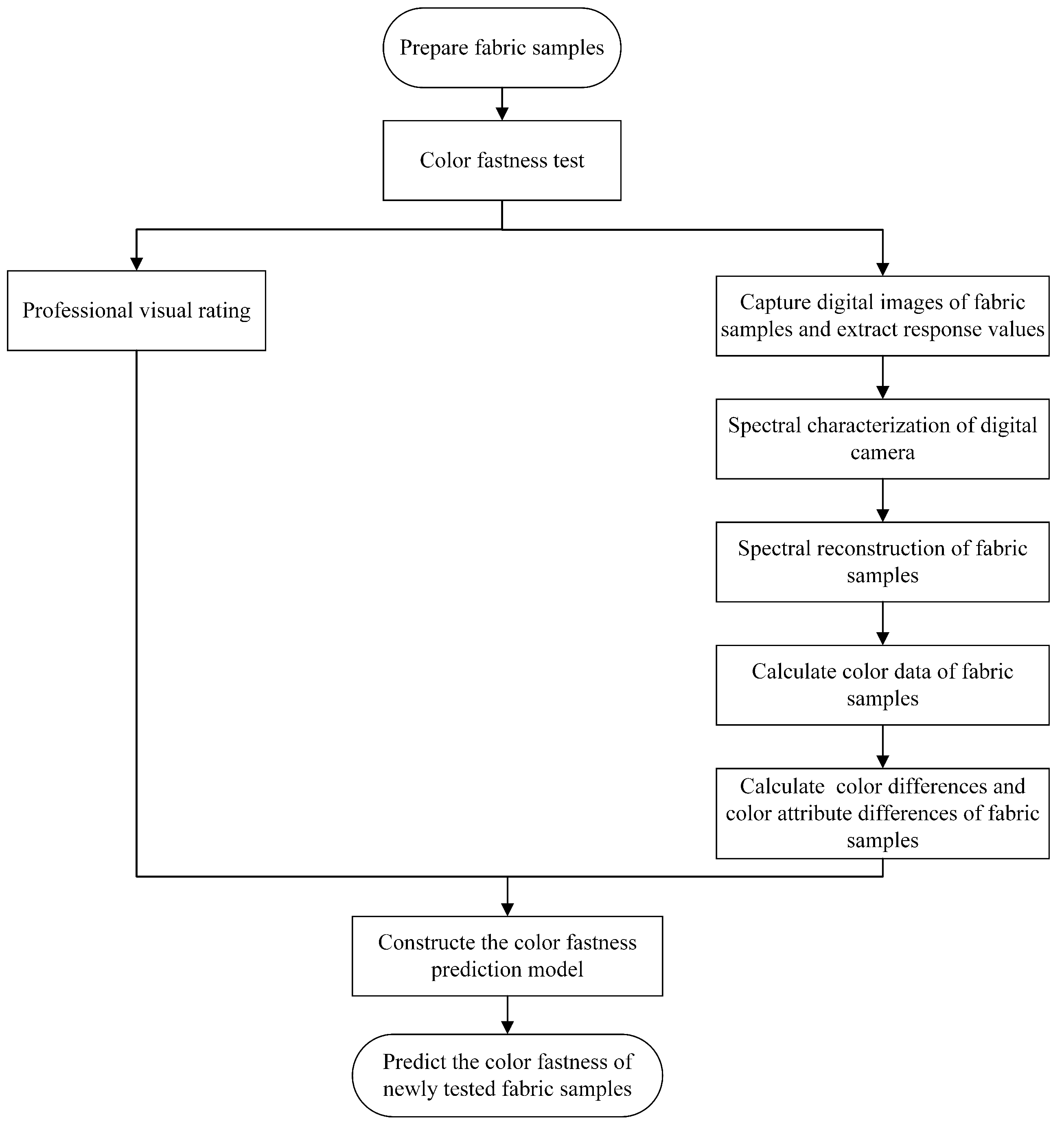 Preprints 80752 g001