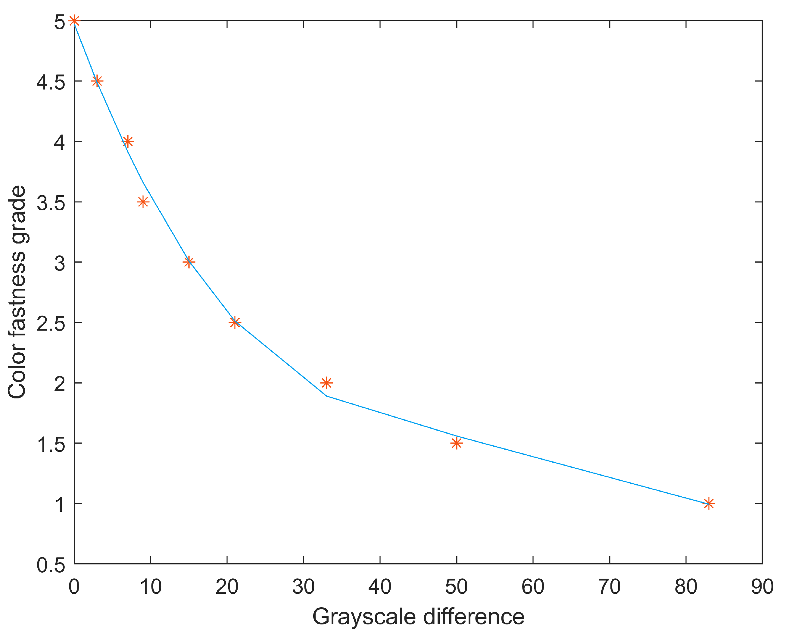 Preprints 80752 g007