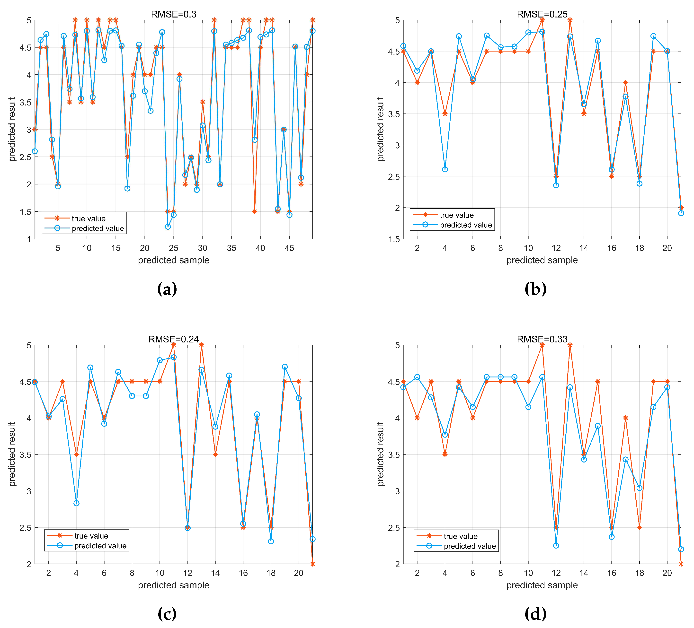 Preprints 80752 g008