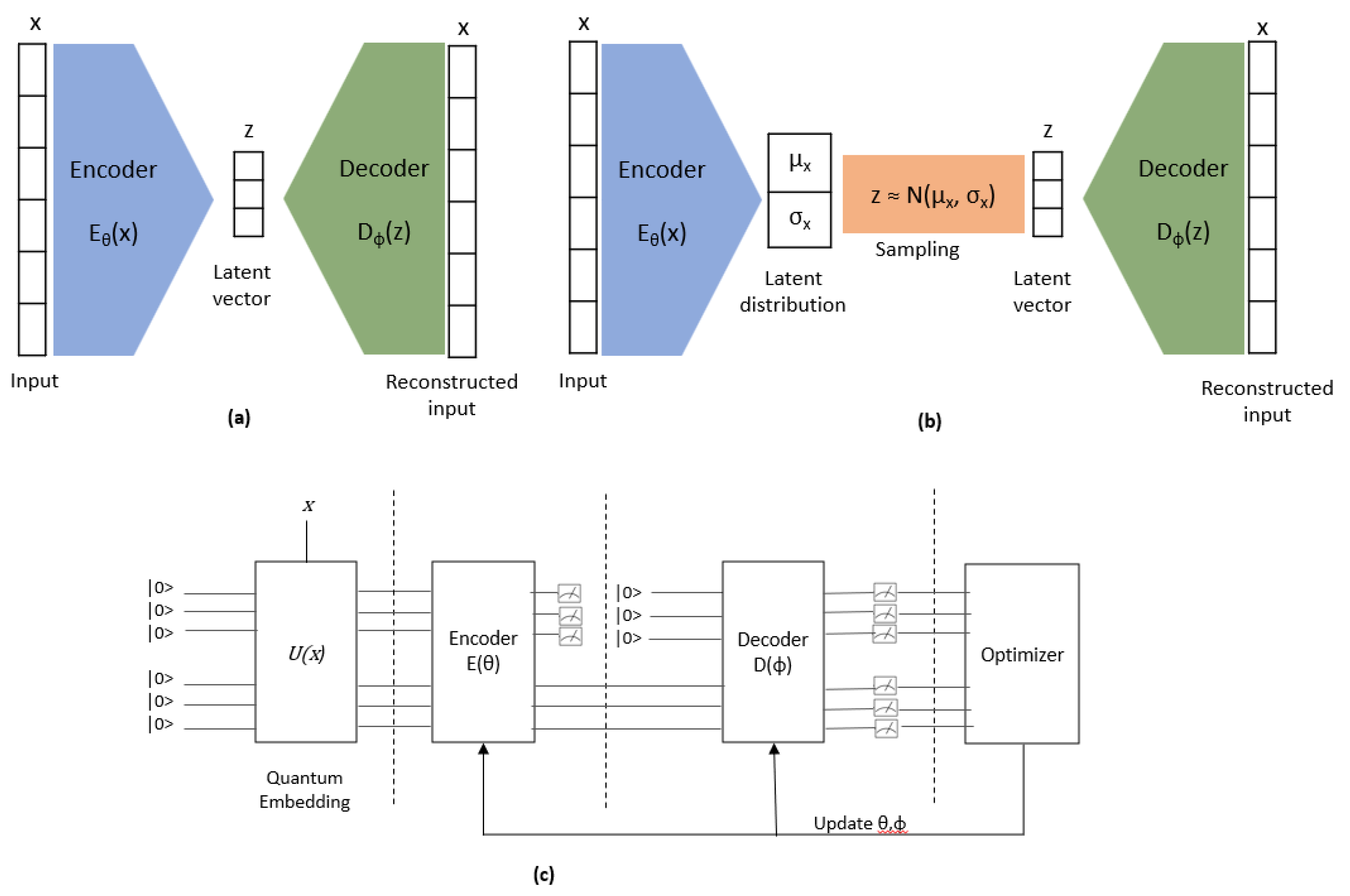 Preprints 72927 g007