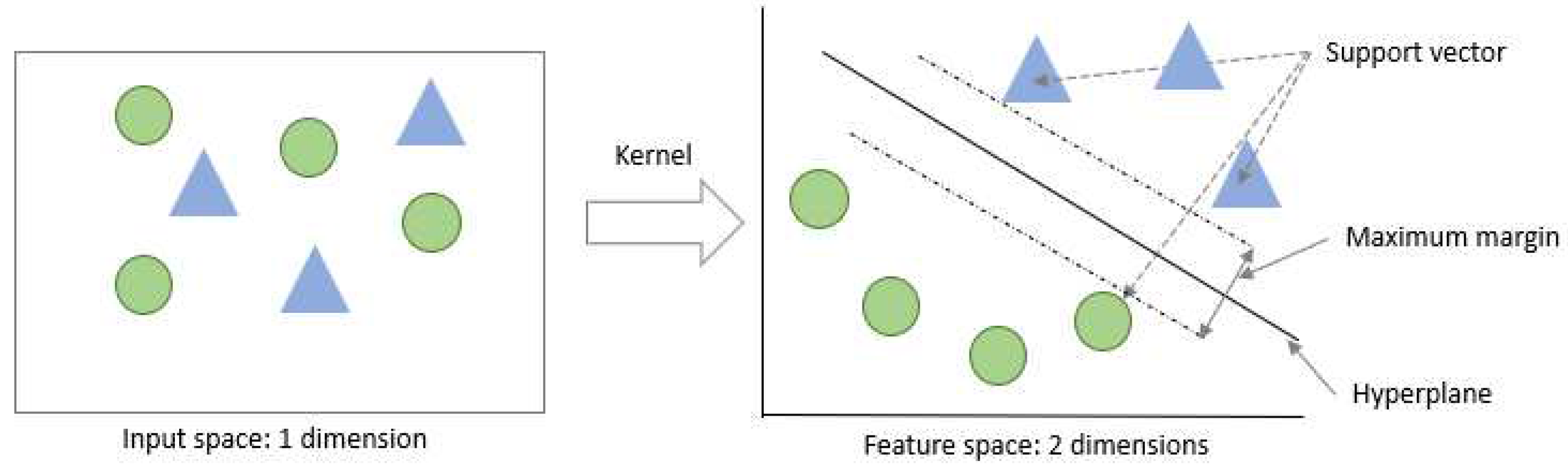 Preprints 72927 g008