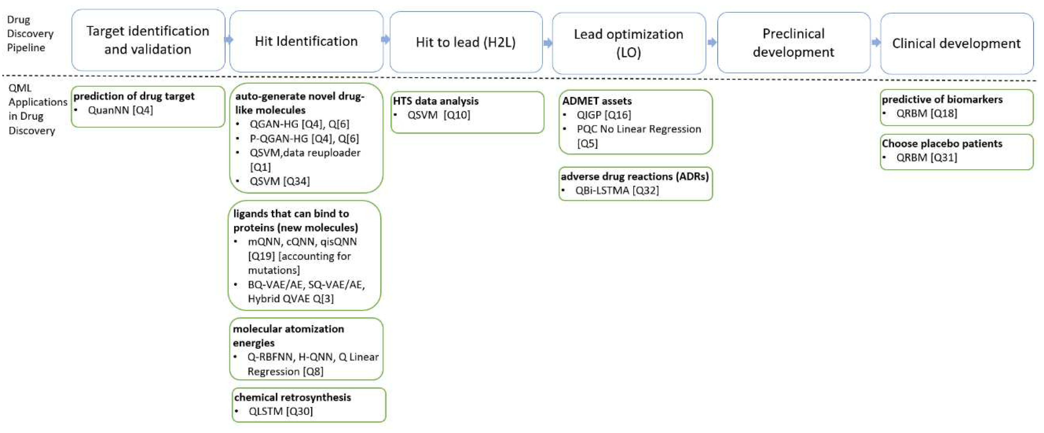 Preprints 72927 g012