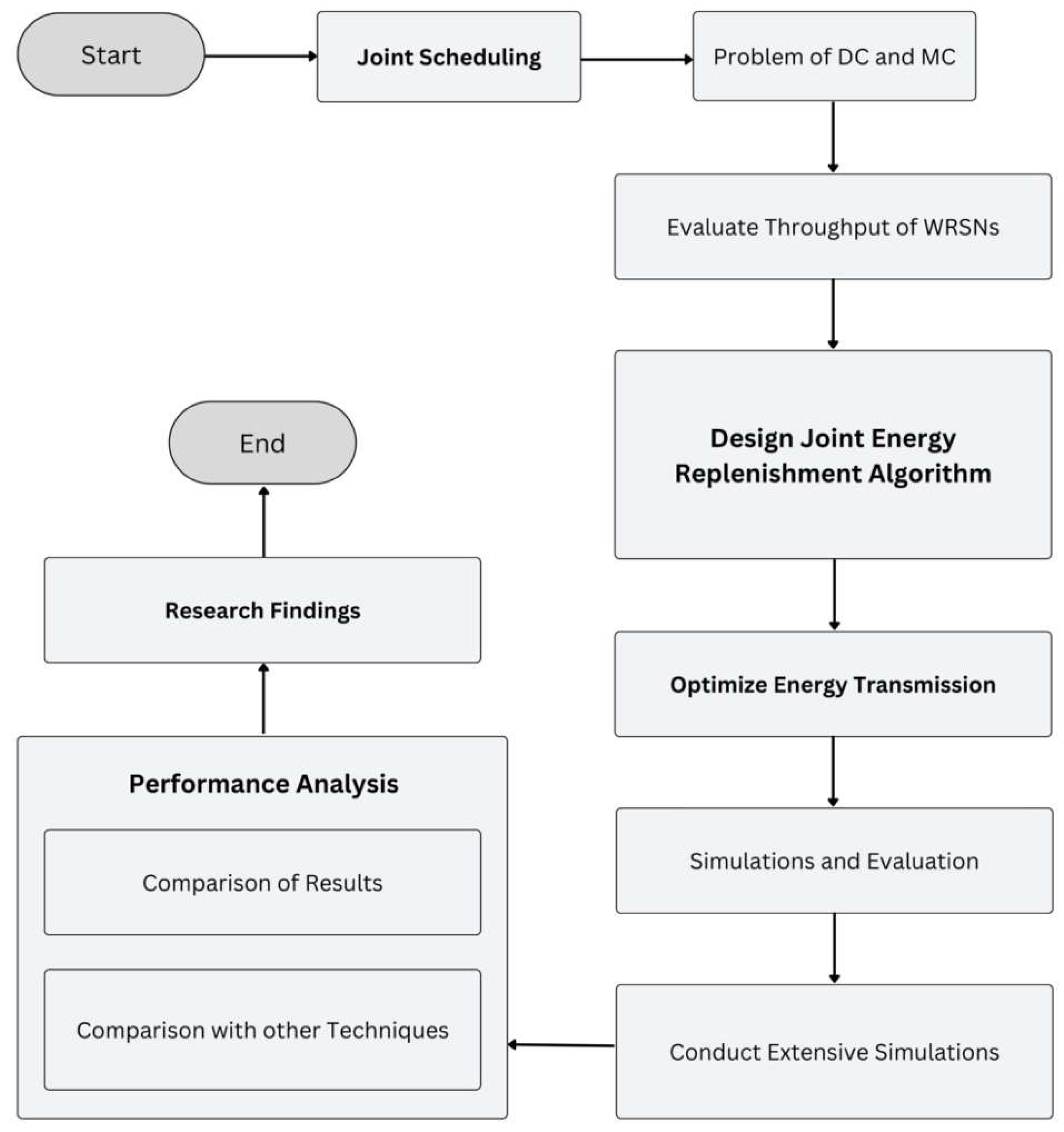 Preprints 117640 g002