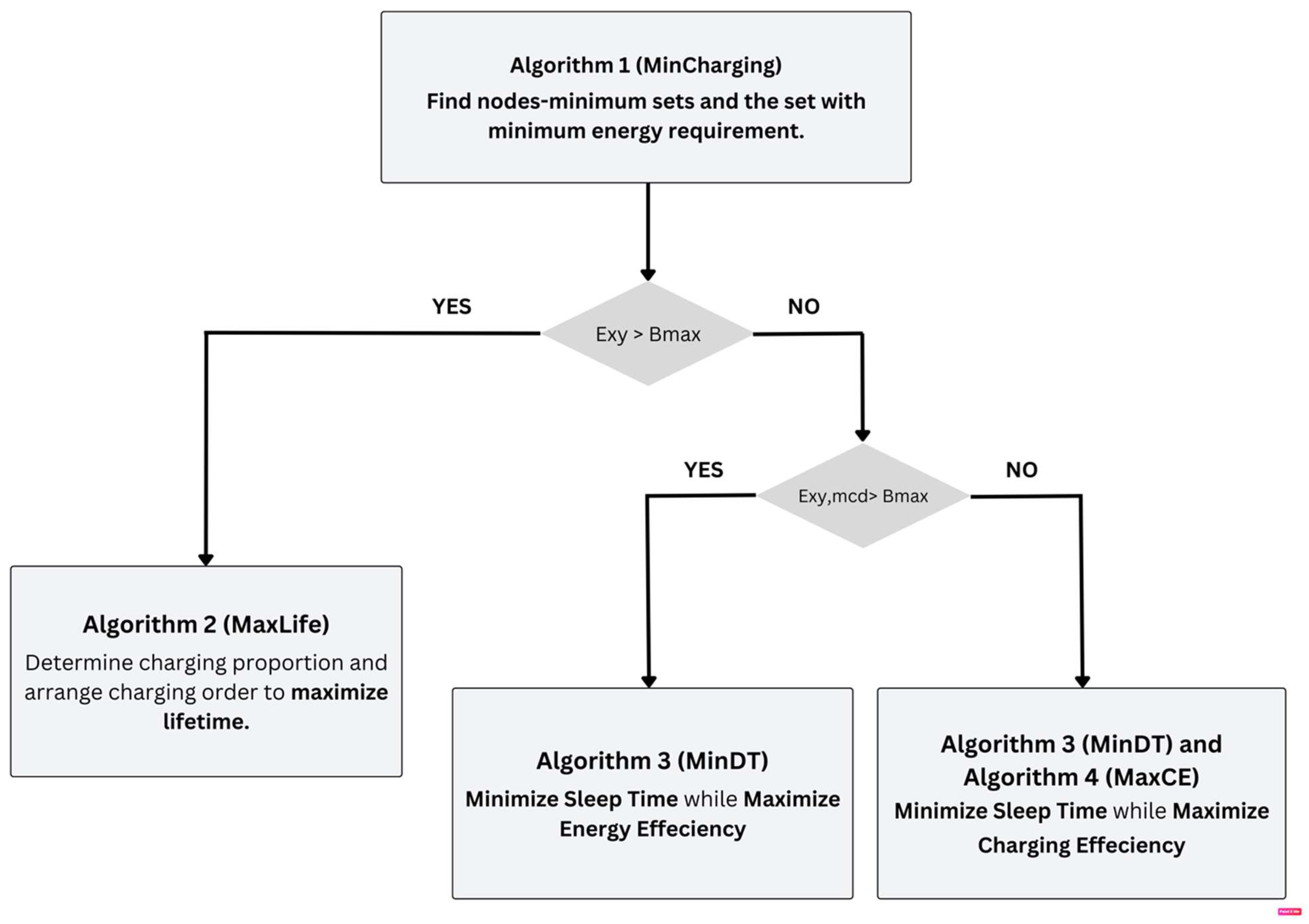 Preprints 117640 g003