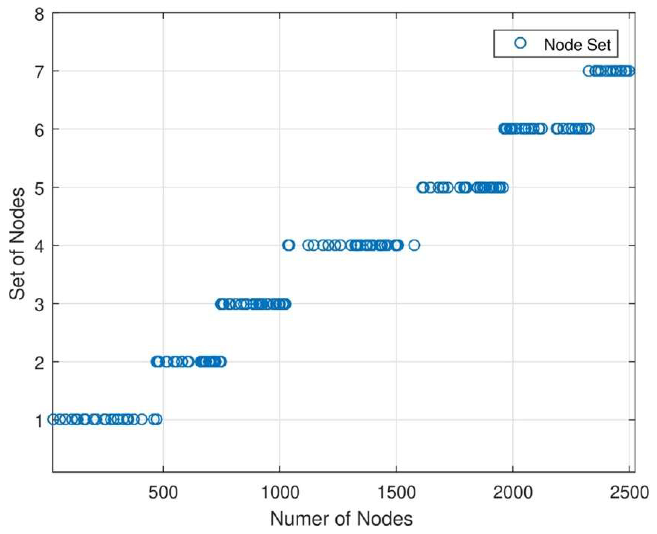 Preprints 117640 g004