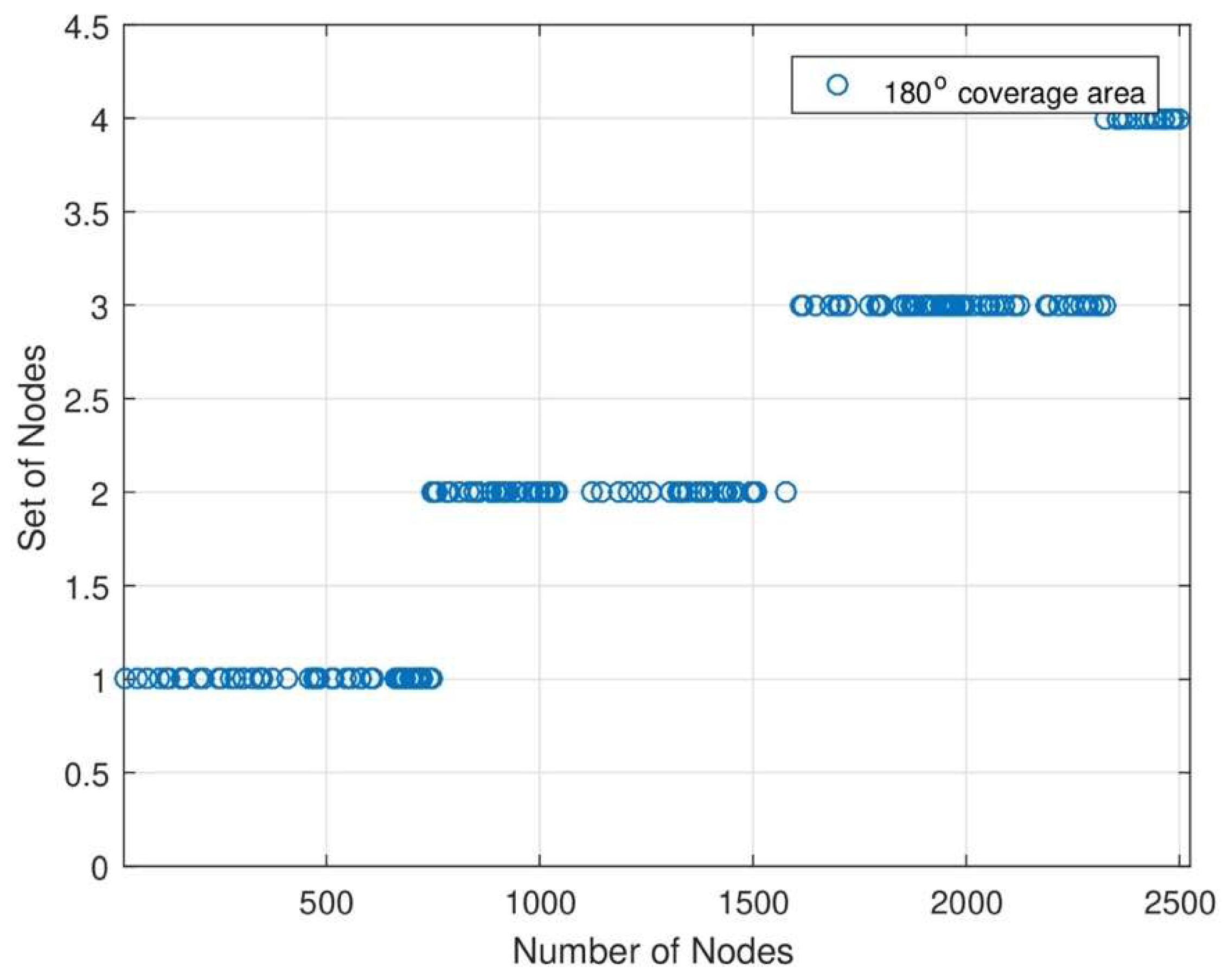 Preprints 117640 g005