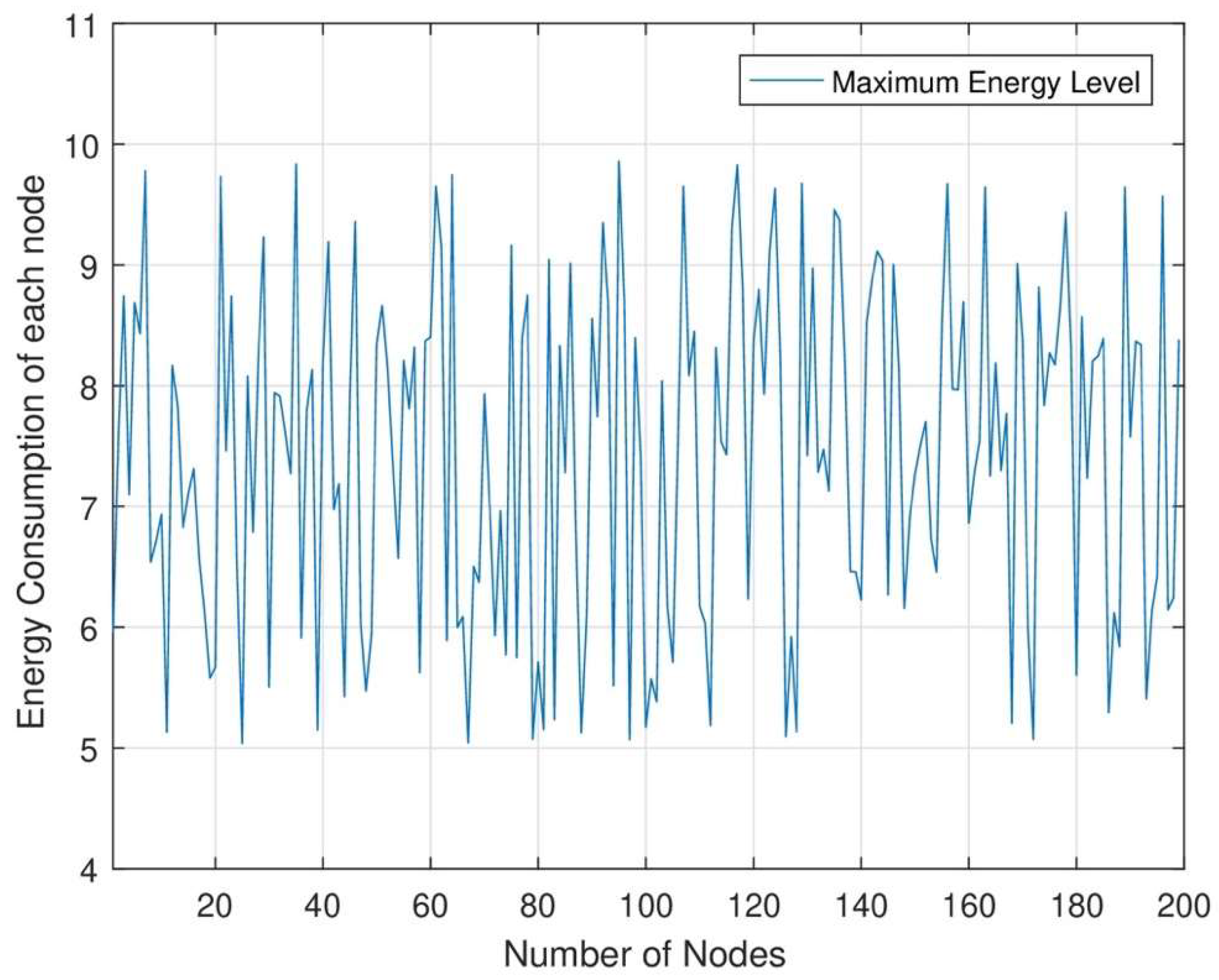 Preprints 117640 g006