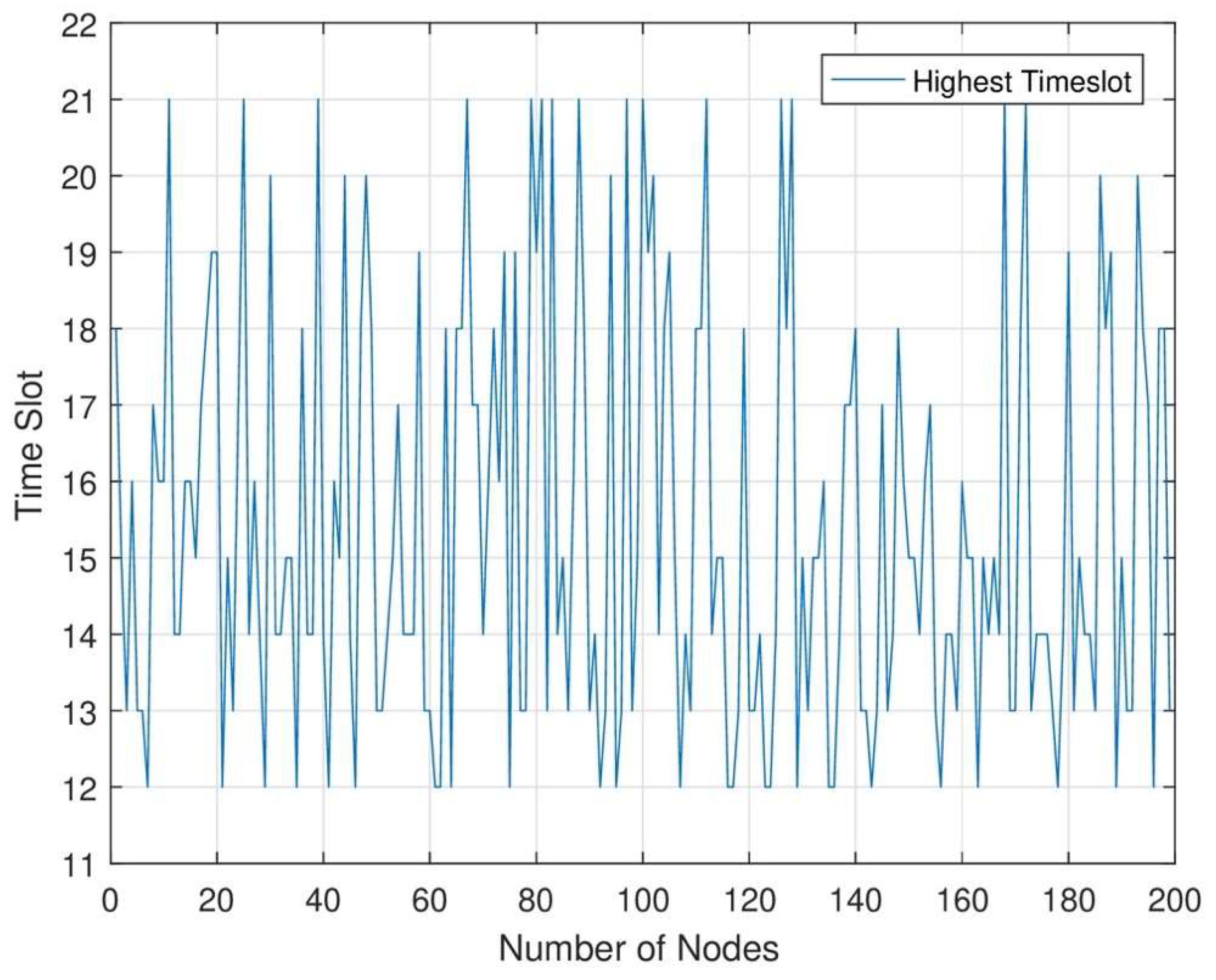 Preprints 117640 g010