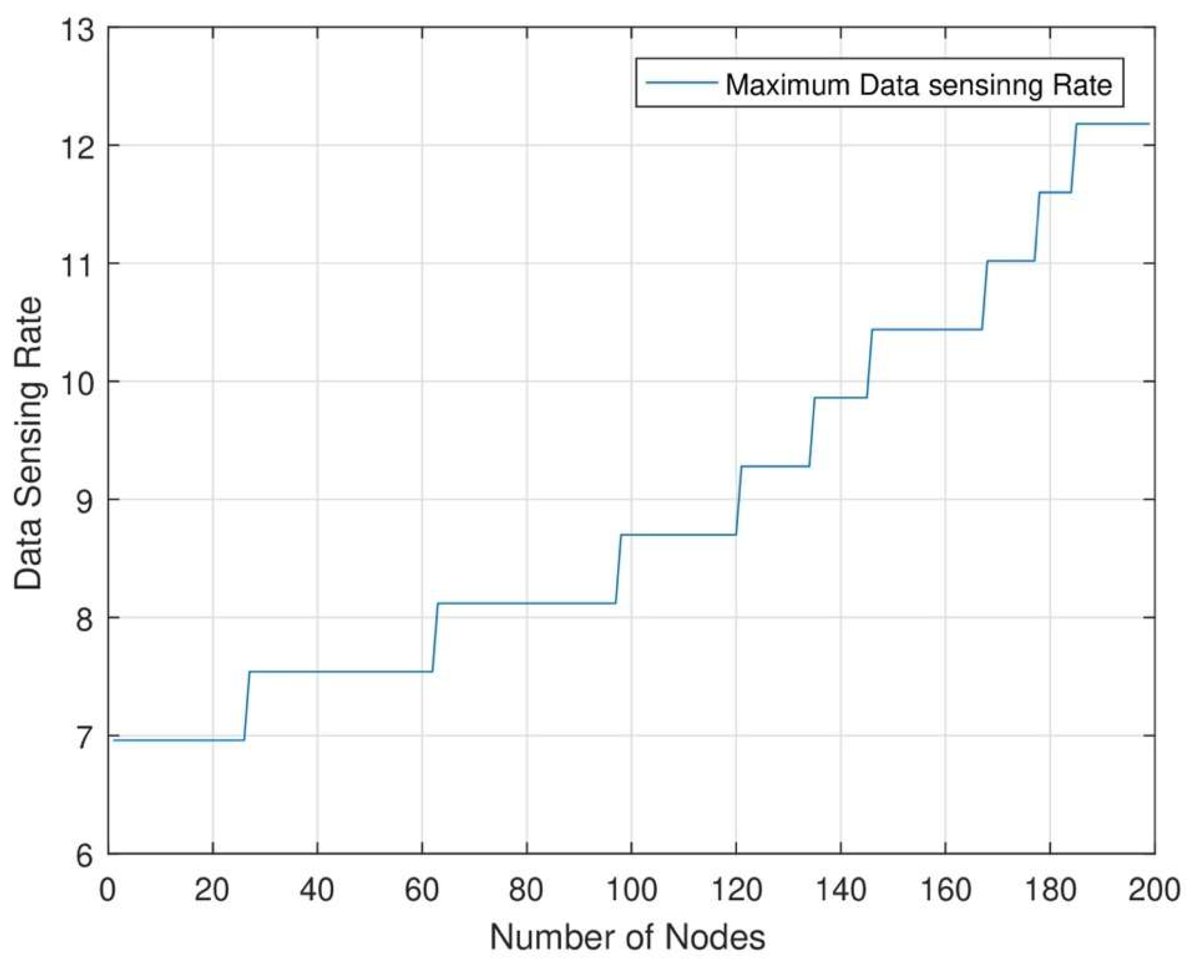 Preprints 117640 g012