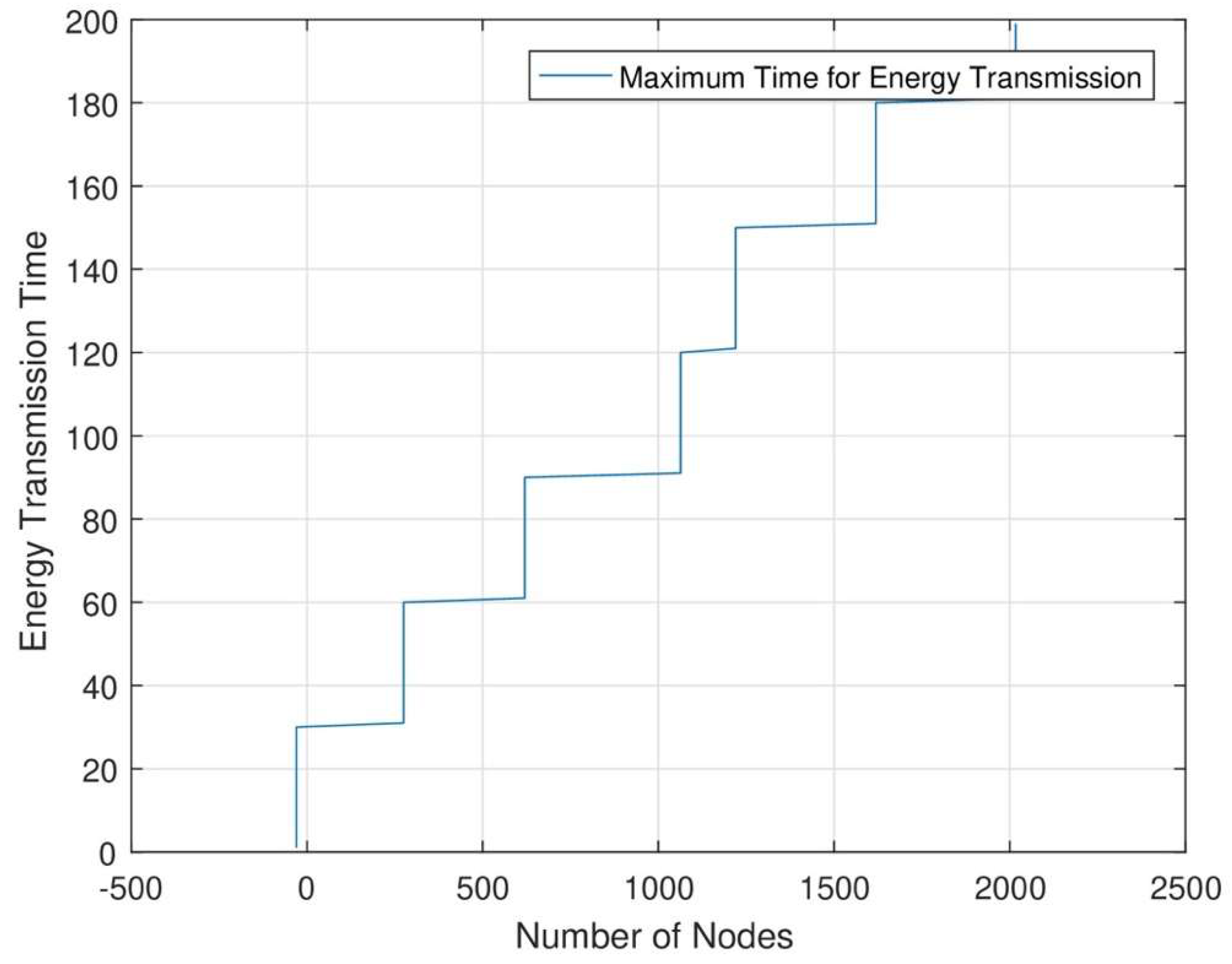 Preprints 117640 g014