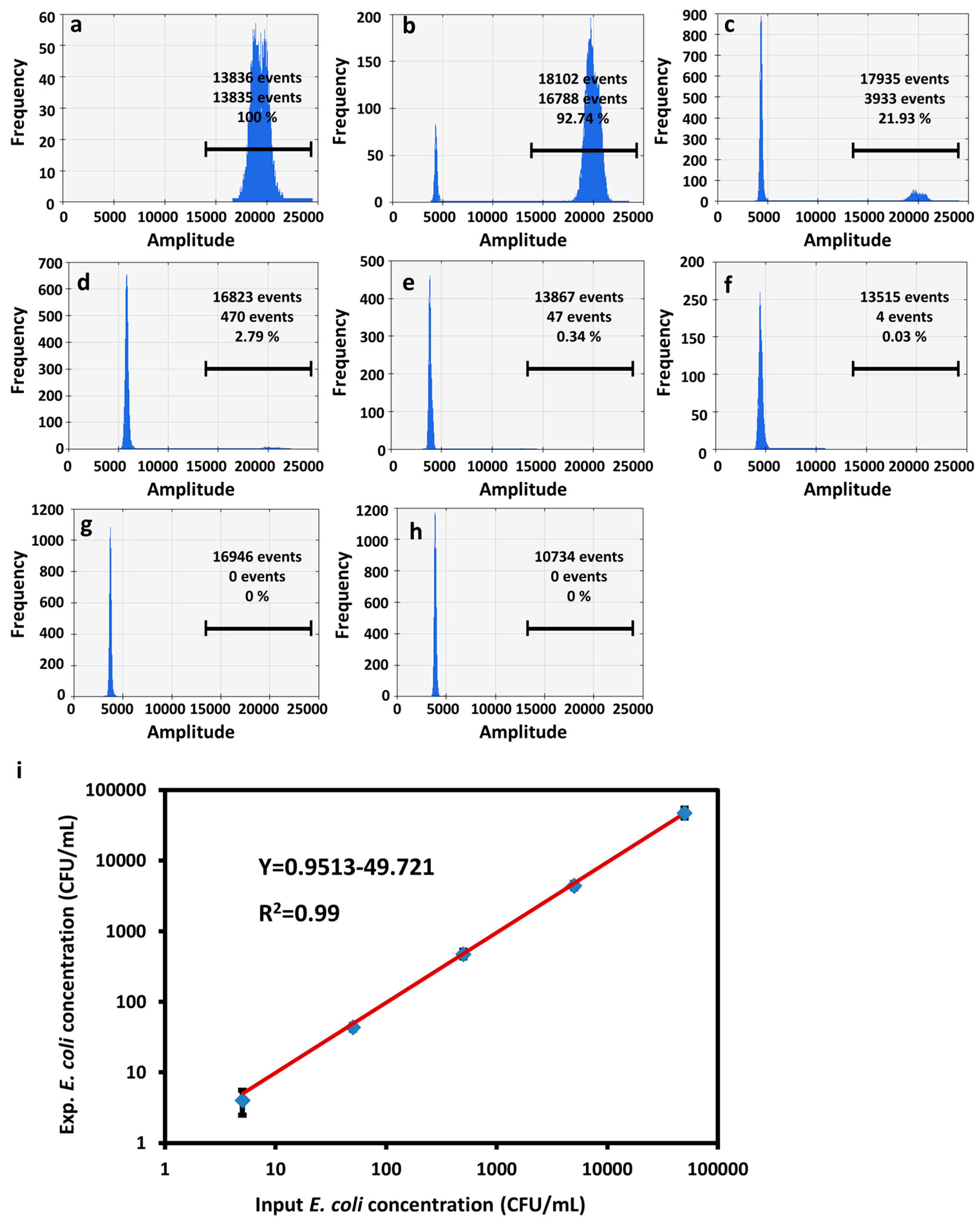 Preprints 84129 g005