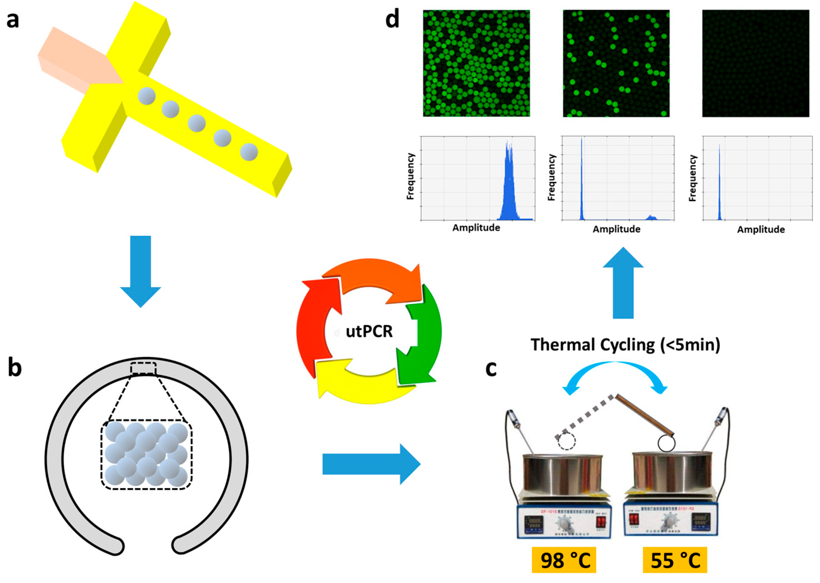 Preprints 84129 sch001