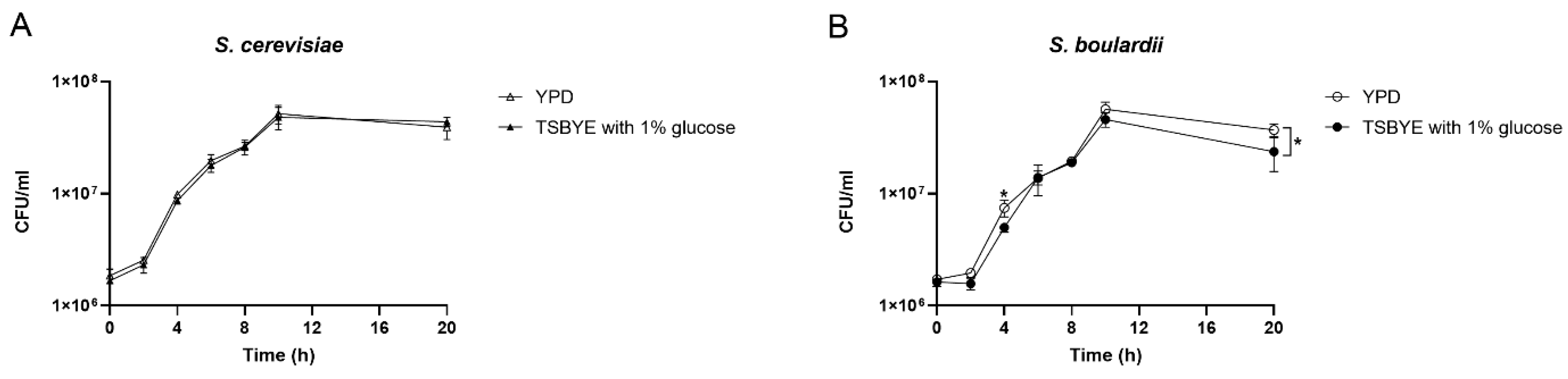 Preprints 96093 g001