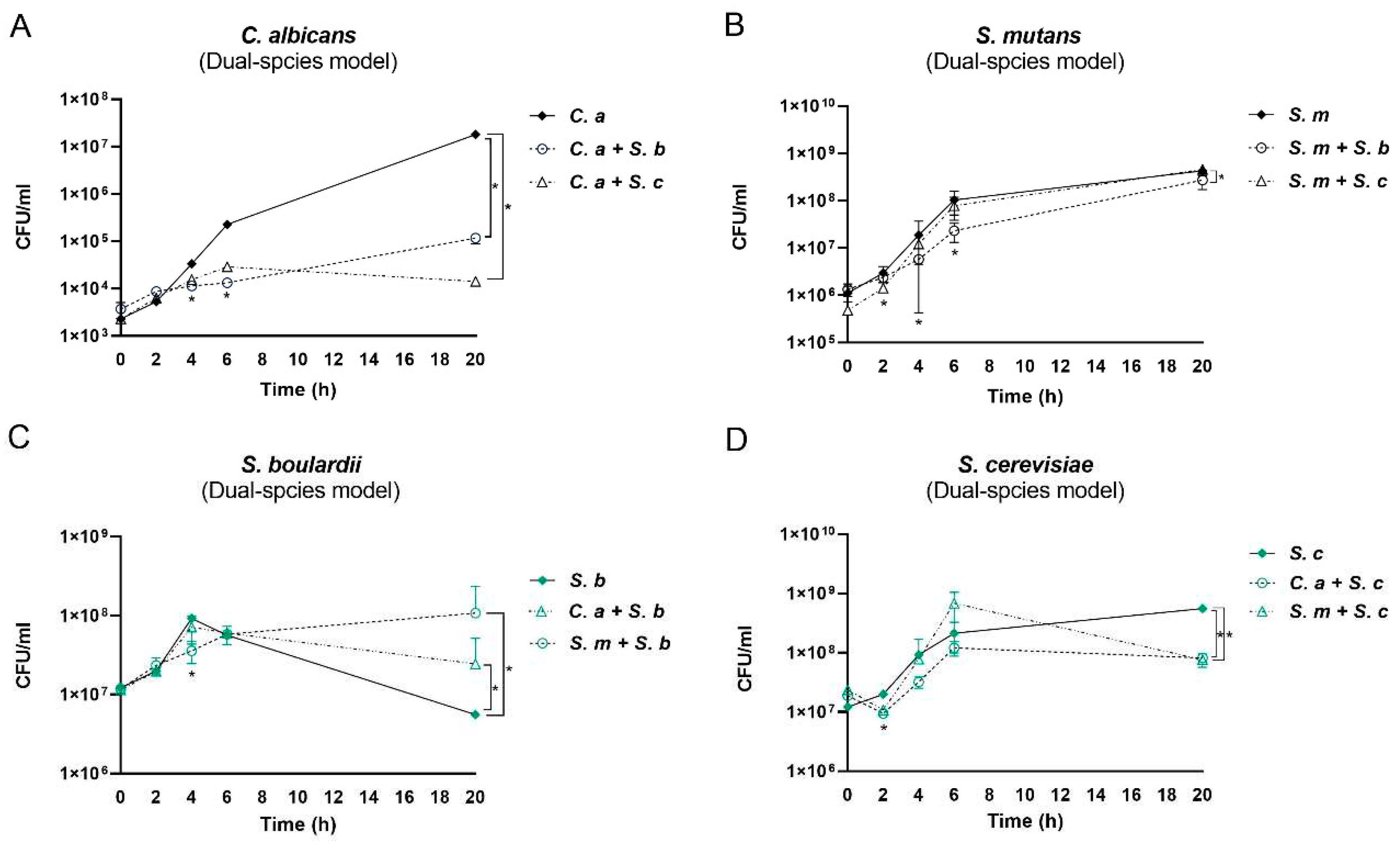 Preprints 96093 g002