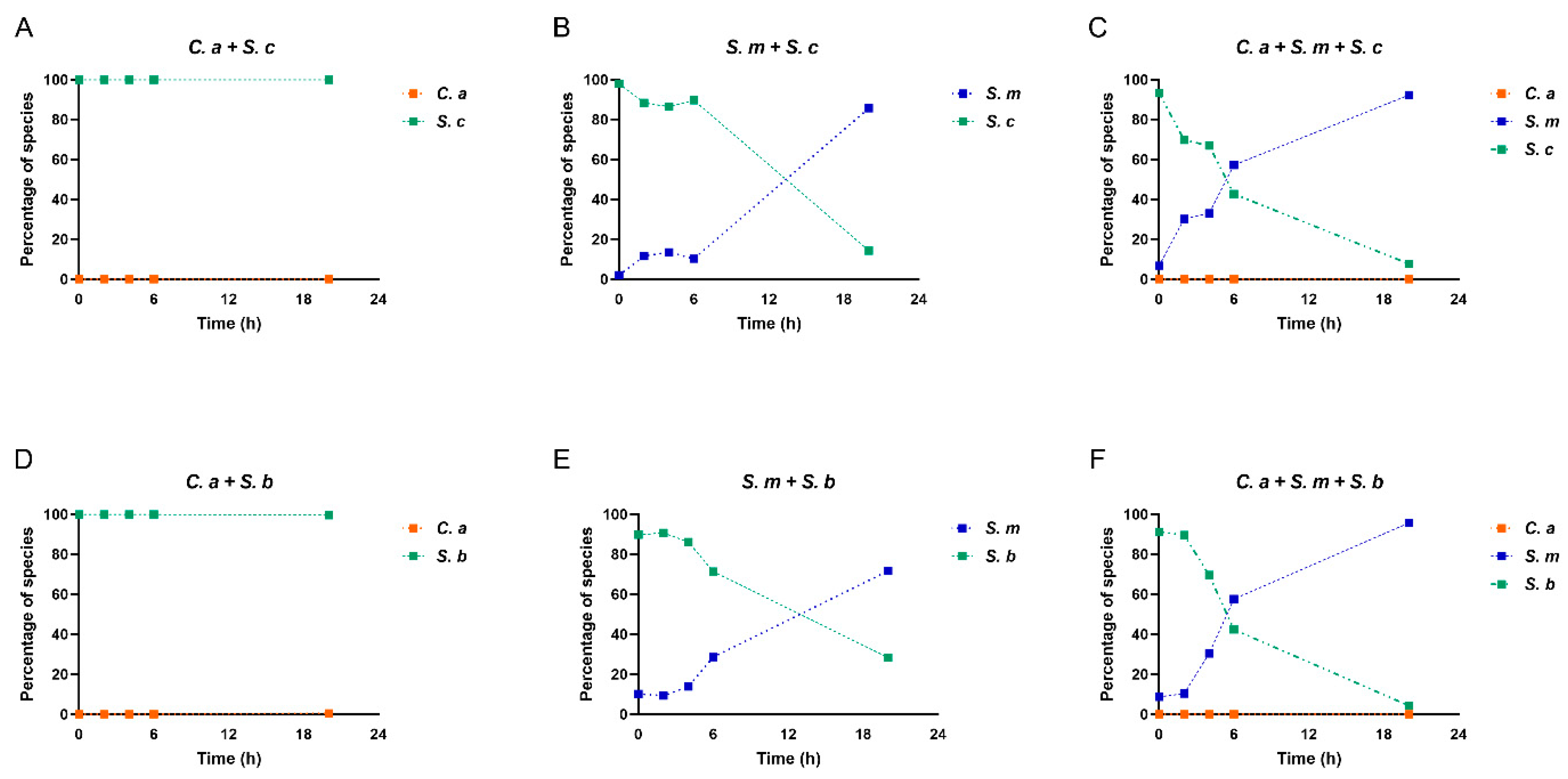 Preprints 96093 g004