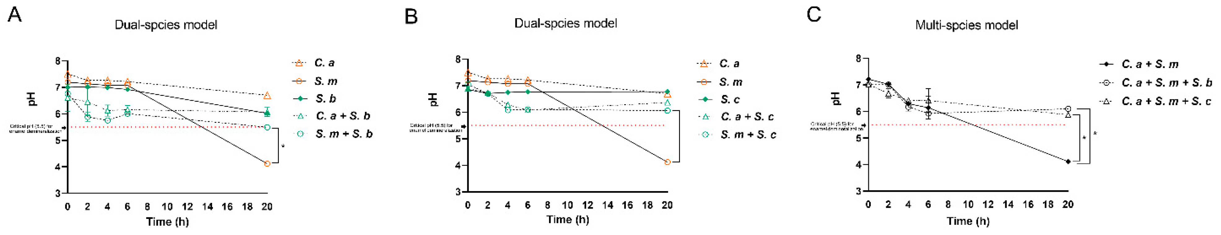 Preprints 96093 g005