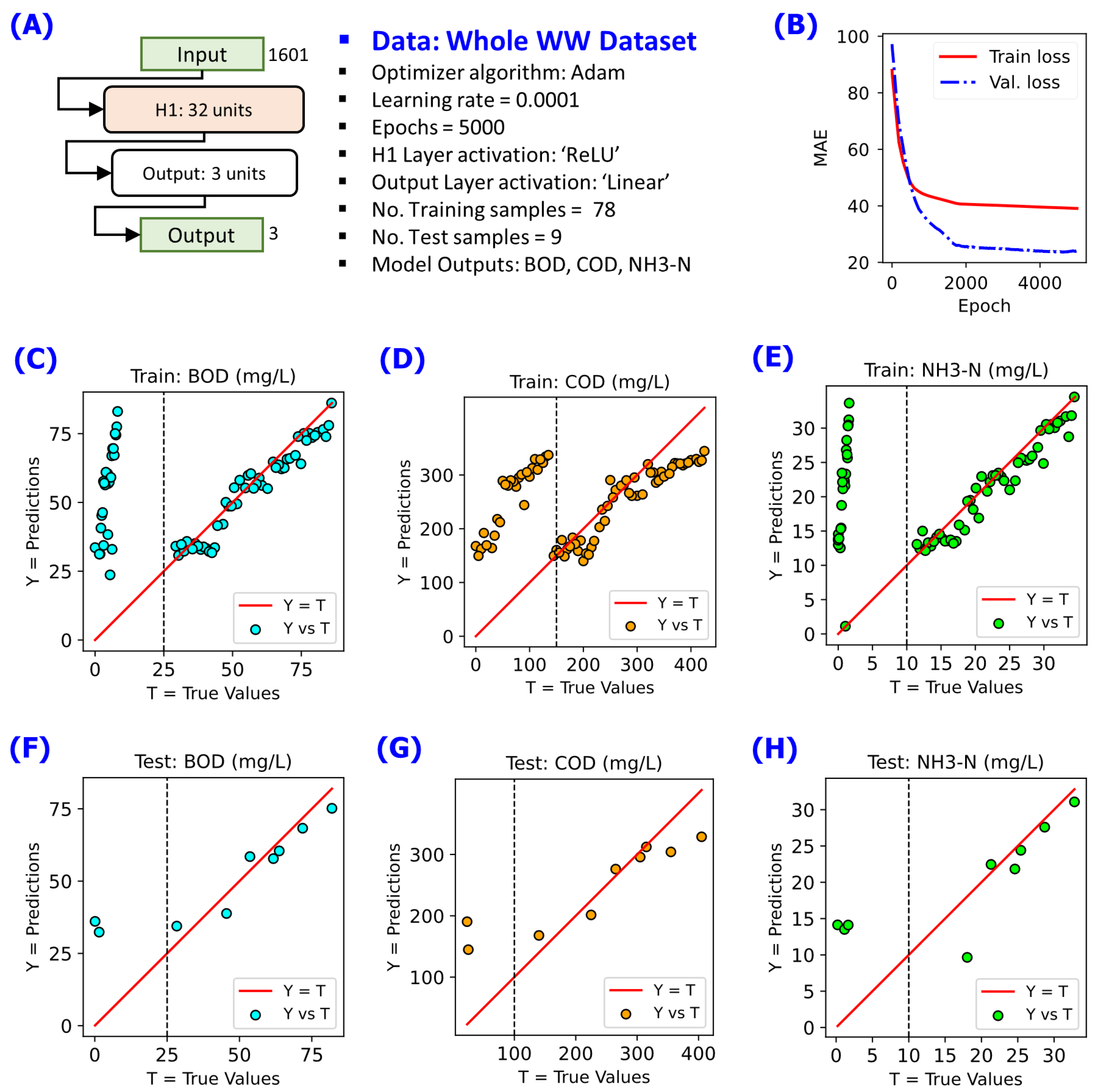 Preprints 79895 g003