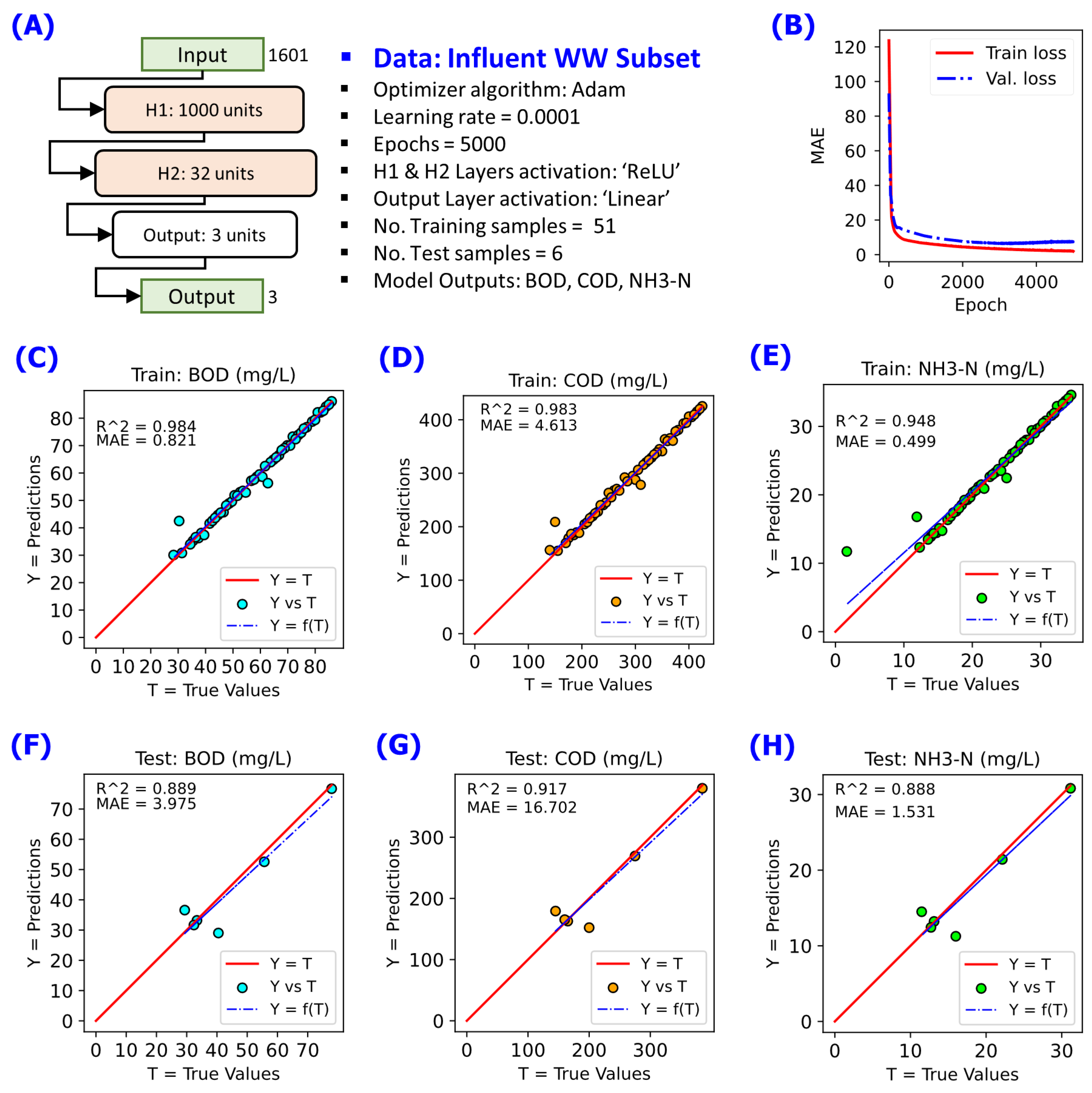 Preprints 79895 g004