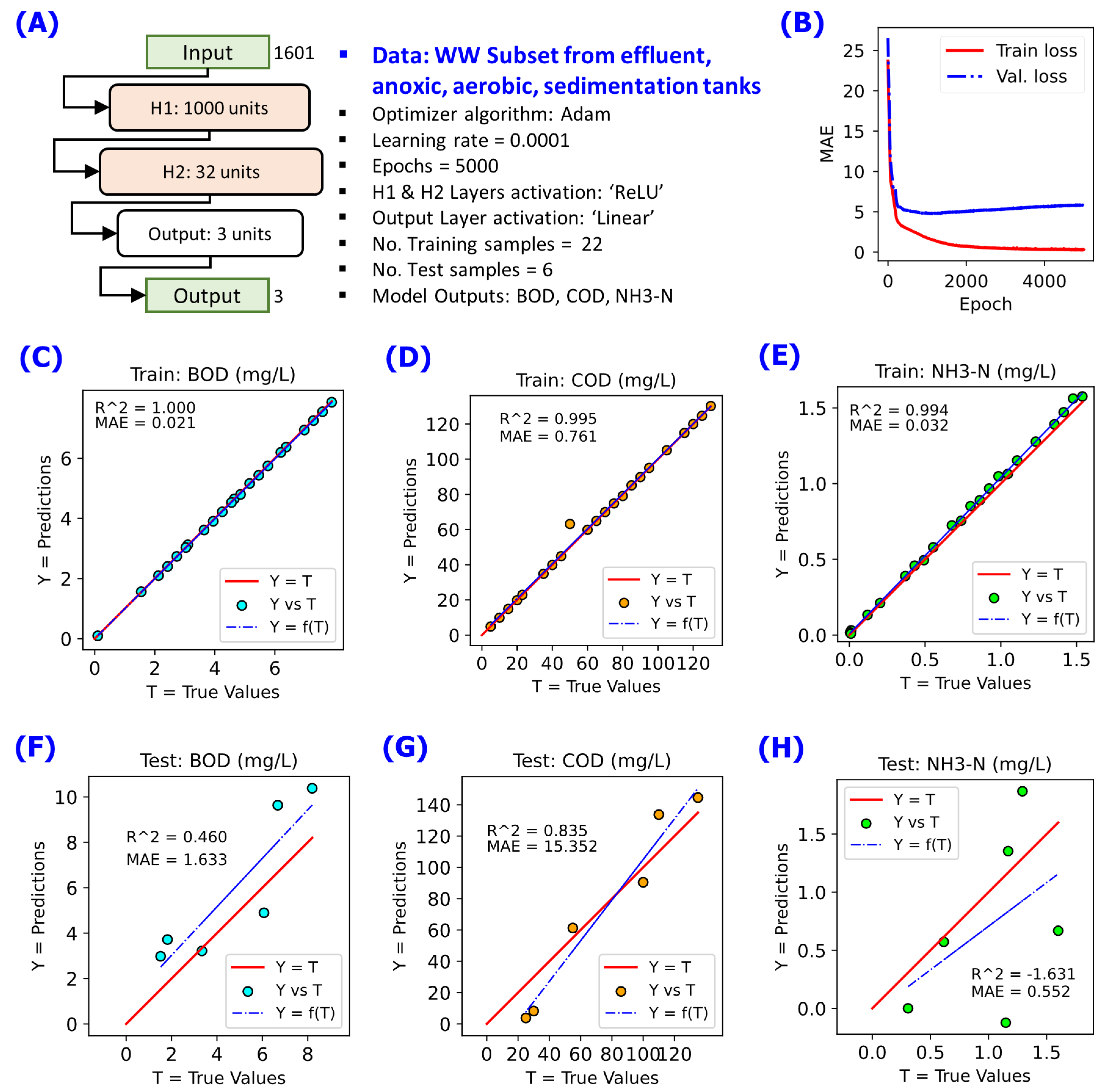 Preprints 79895 g005