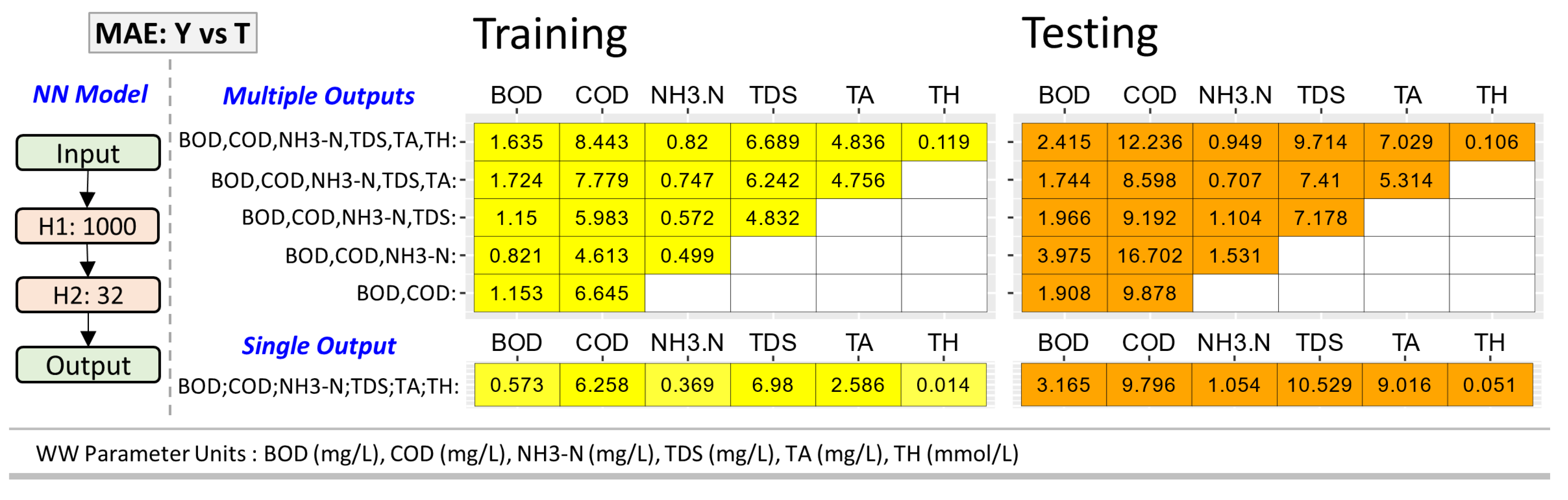 Preprints 79895 g007