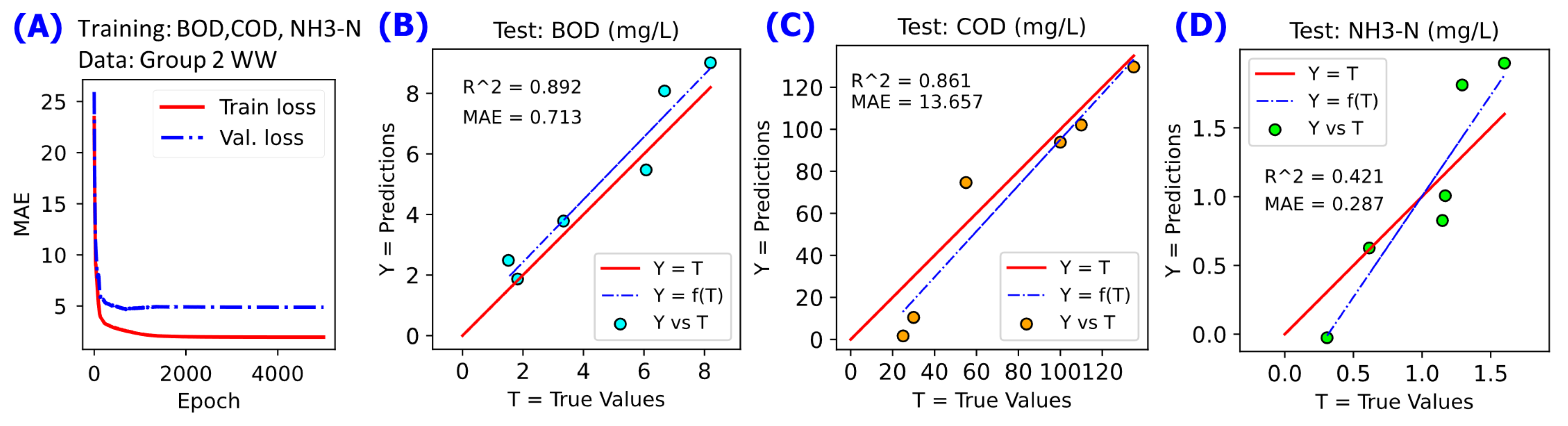 Preprints 79895 g008