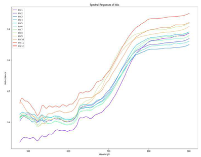 Preprints 76607 i004