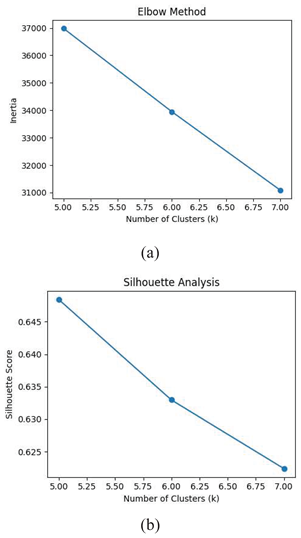 Preprints 76607 i006