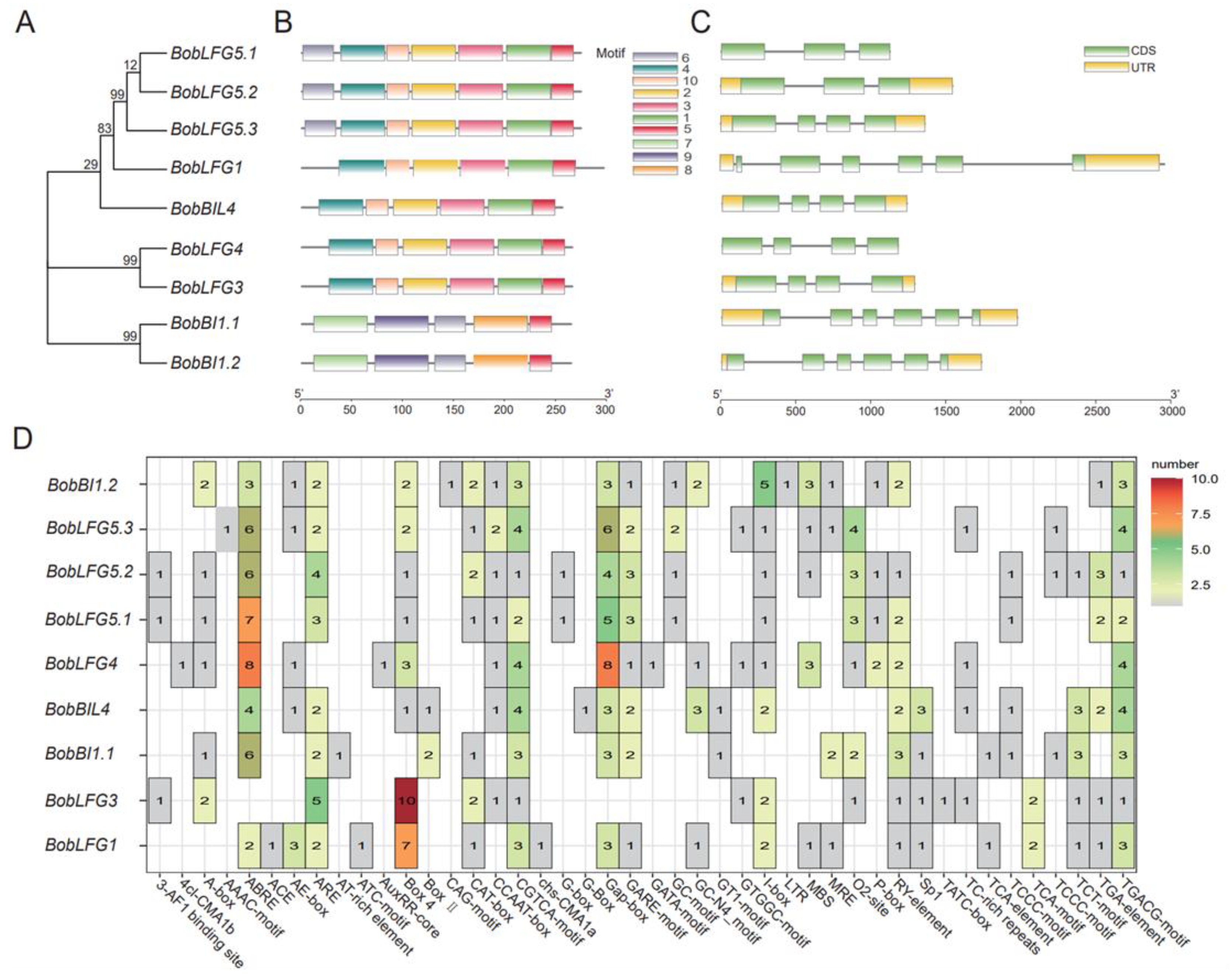 Preprints 115718 g002