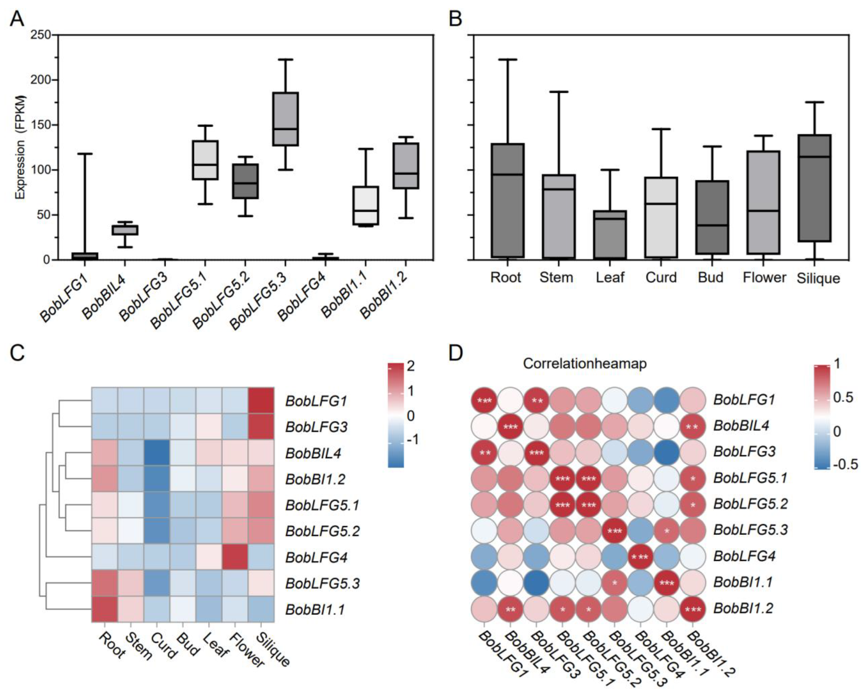 Preprints 115718 g003