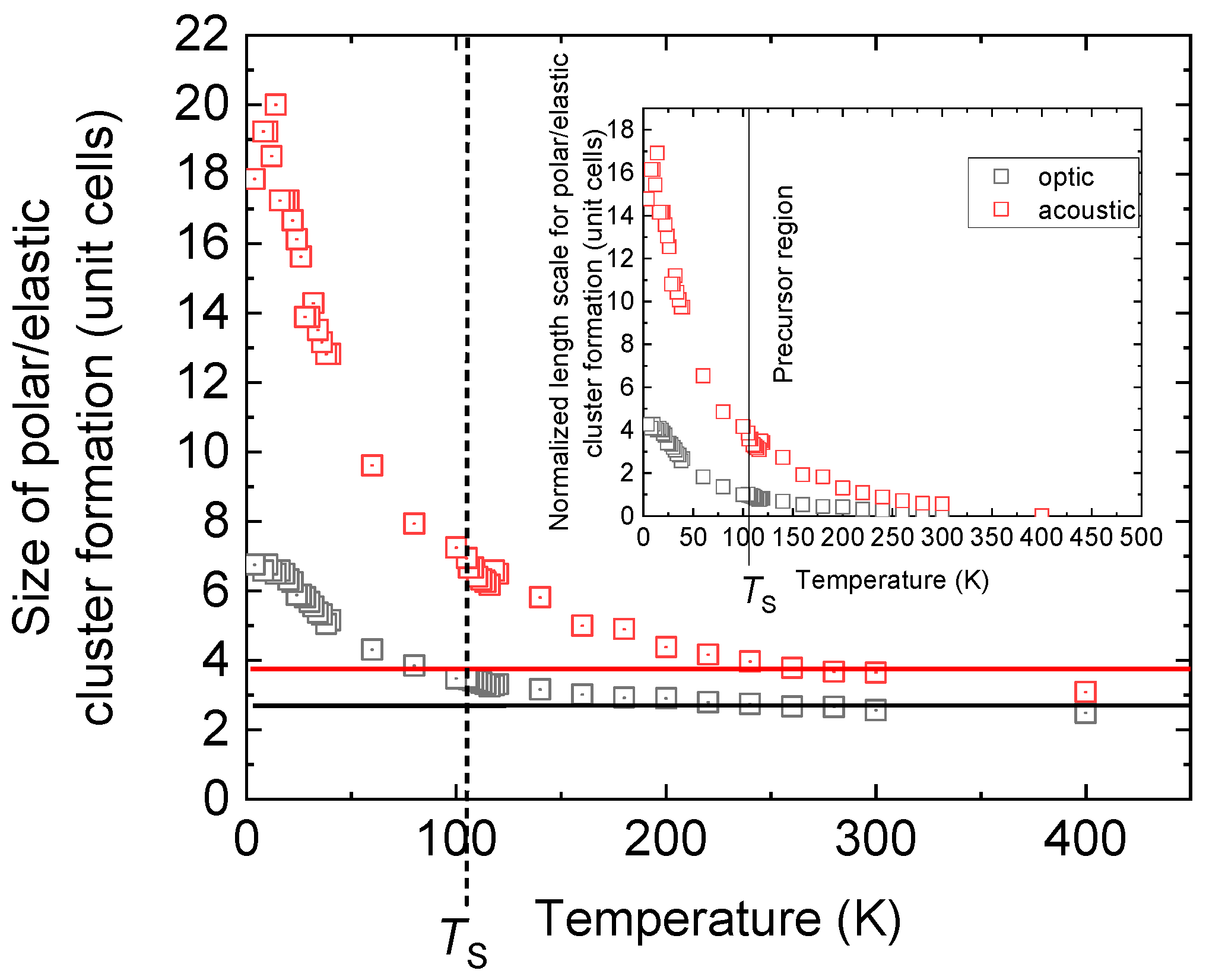 Preprints 89376 g002